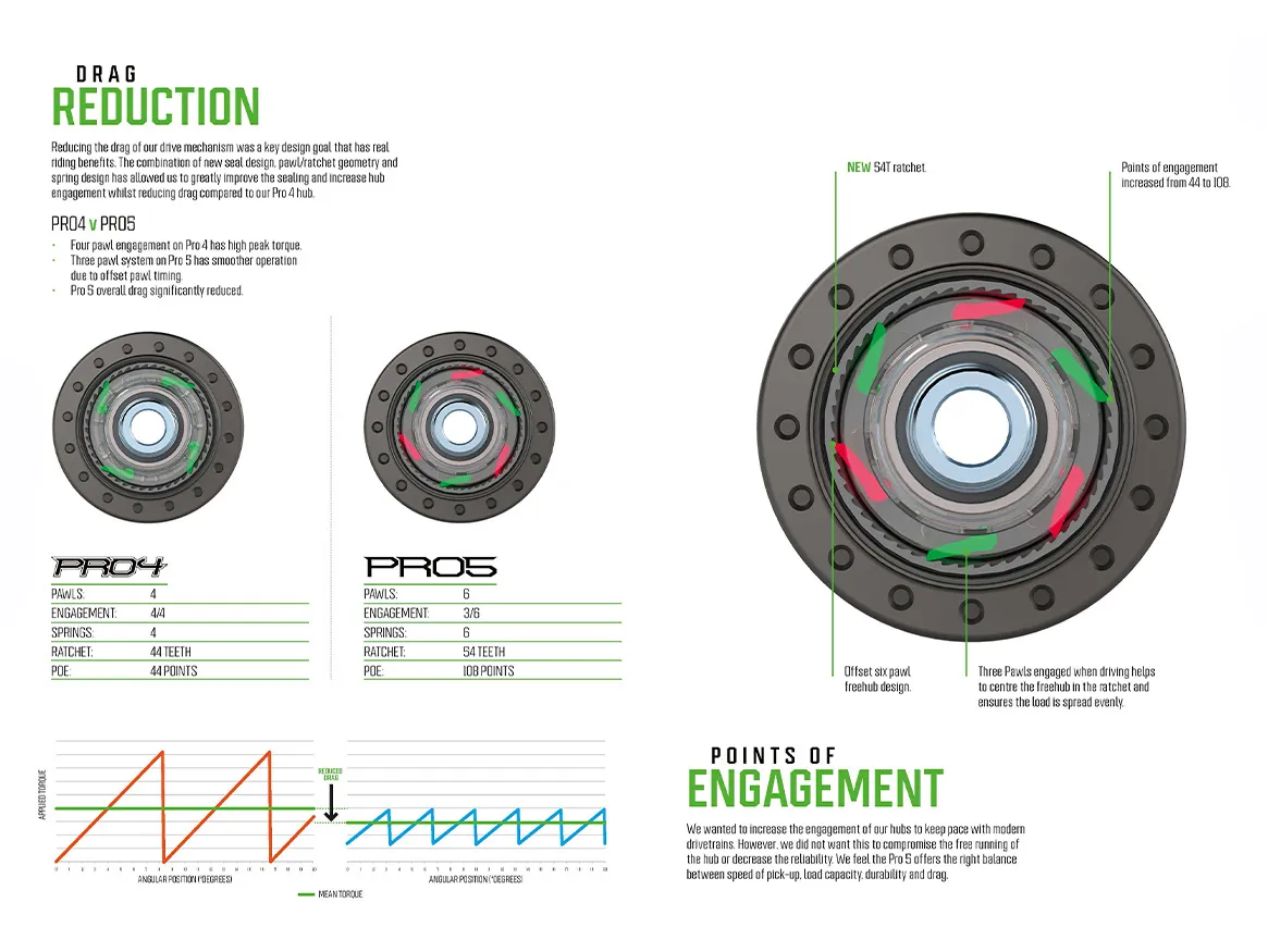 Hope Pro 5 Hub Rear 32H 2