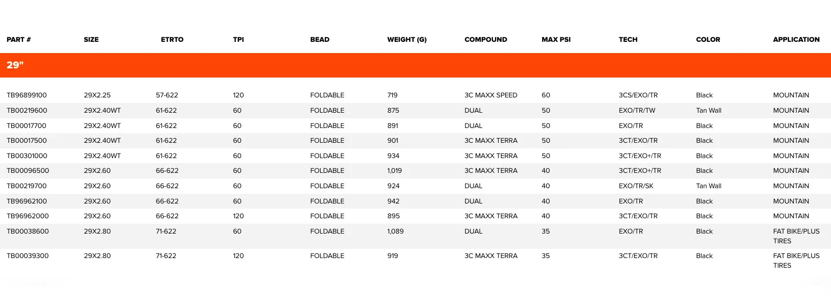 Maxxis Rekon 29 4