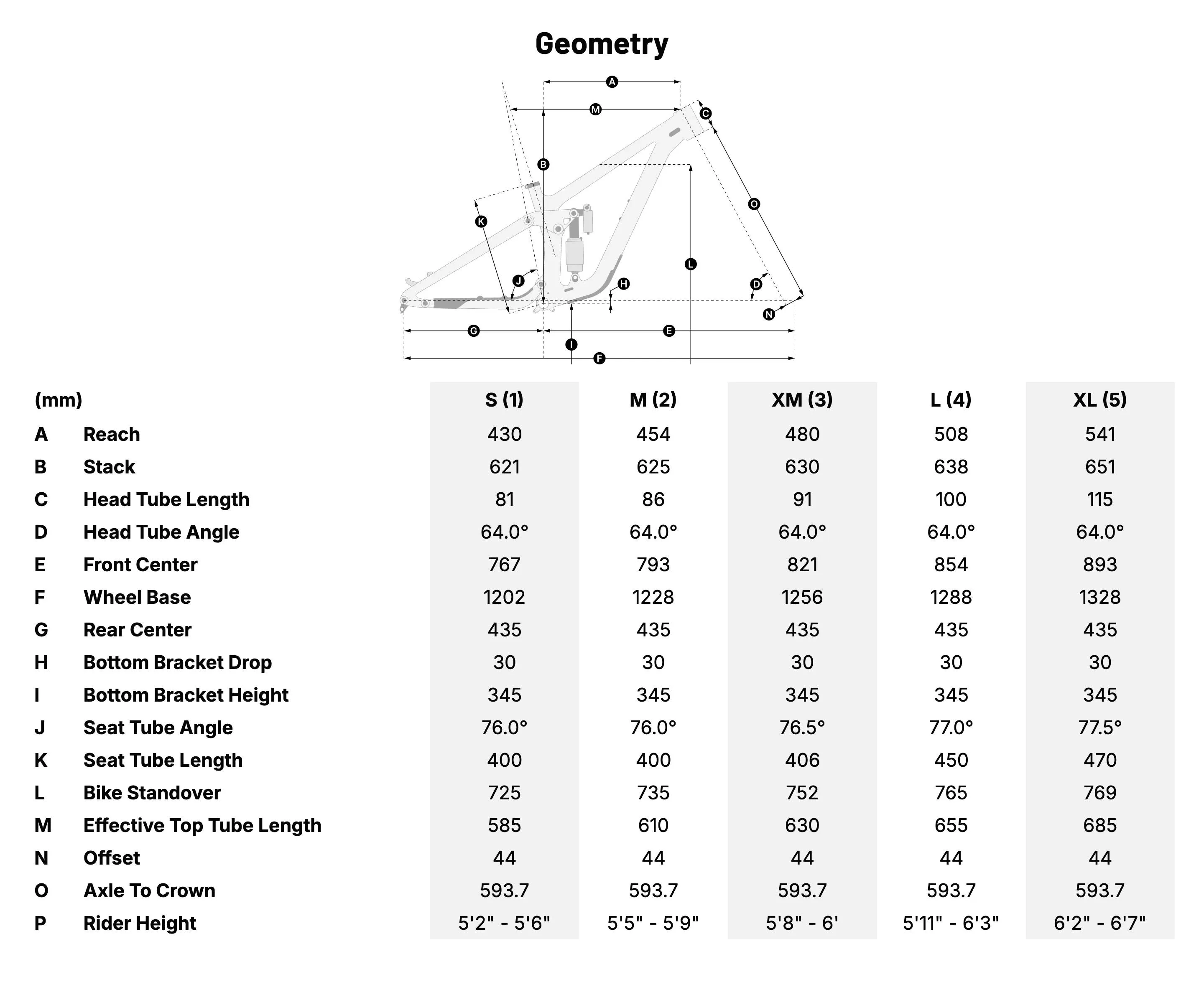 Ibis HD6 Geometry