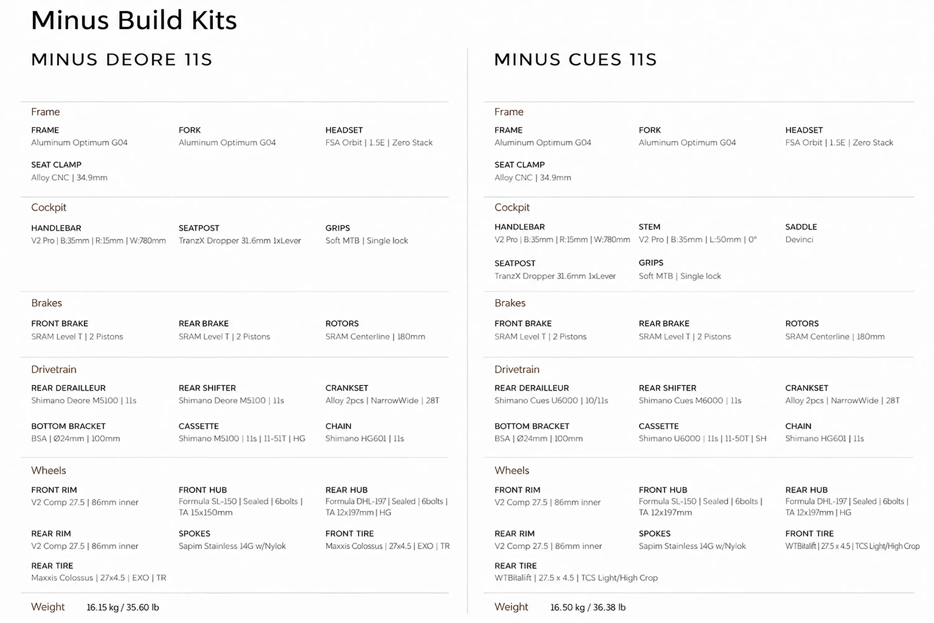 Devinci Minus Build Kits