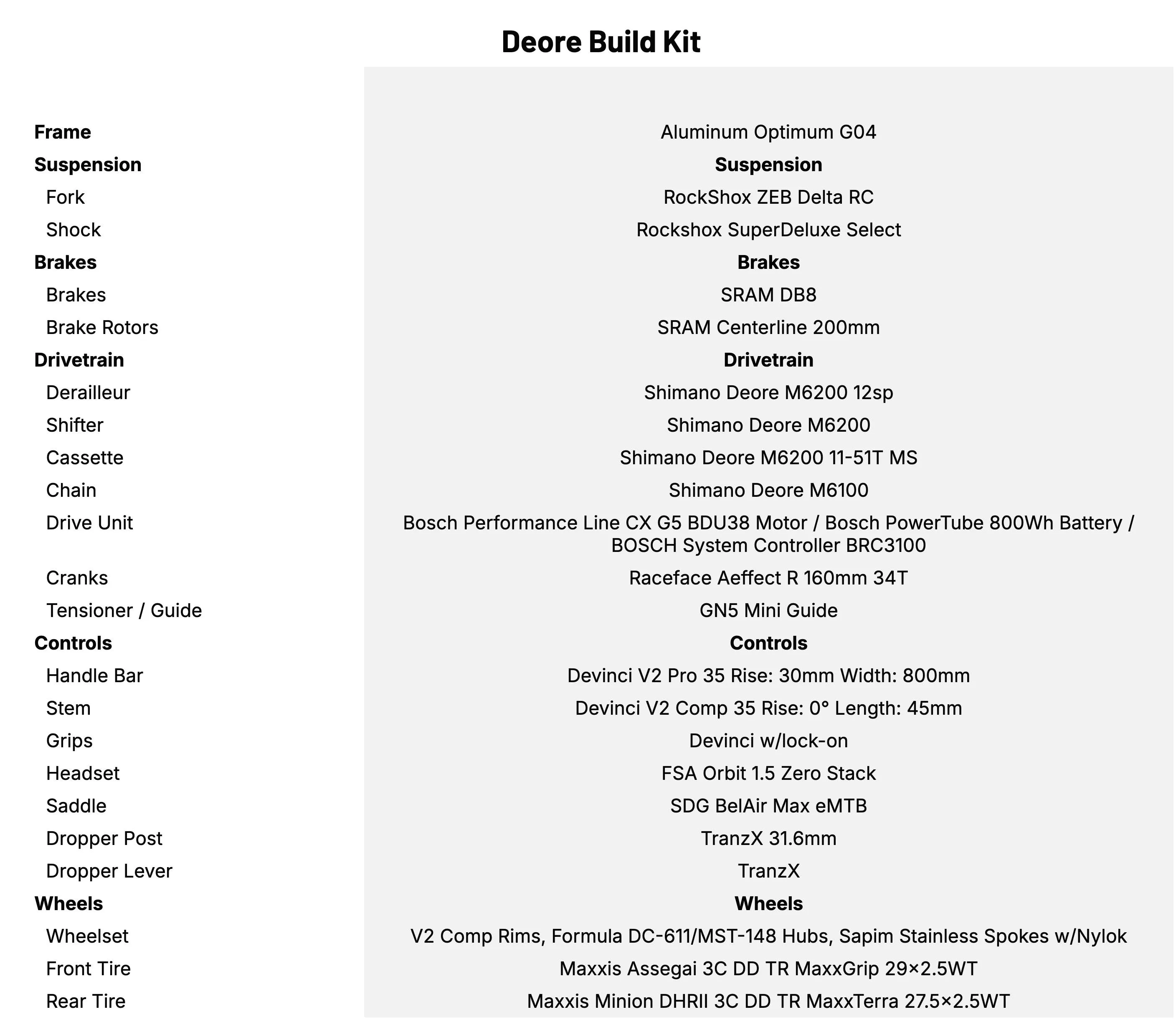 Devinci E-Spartan Deore Build Kit