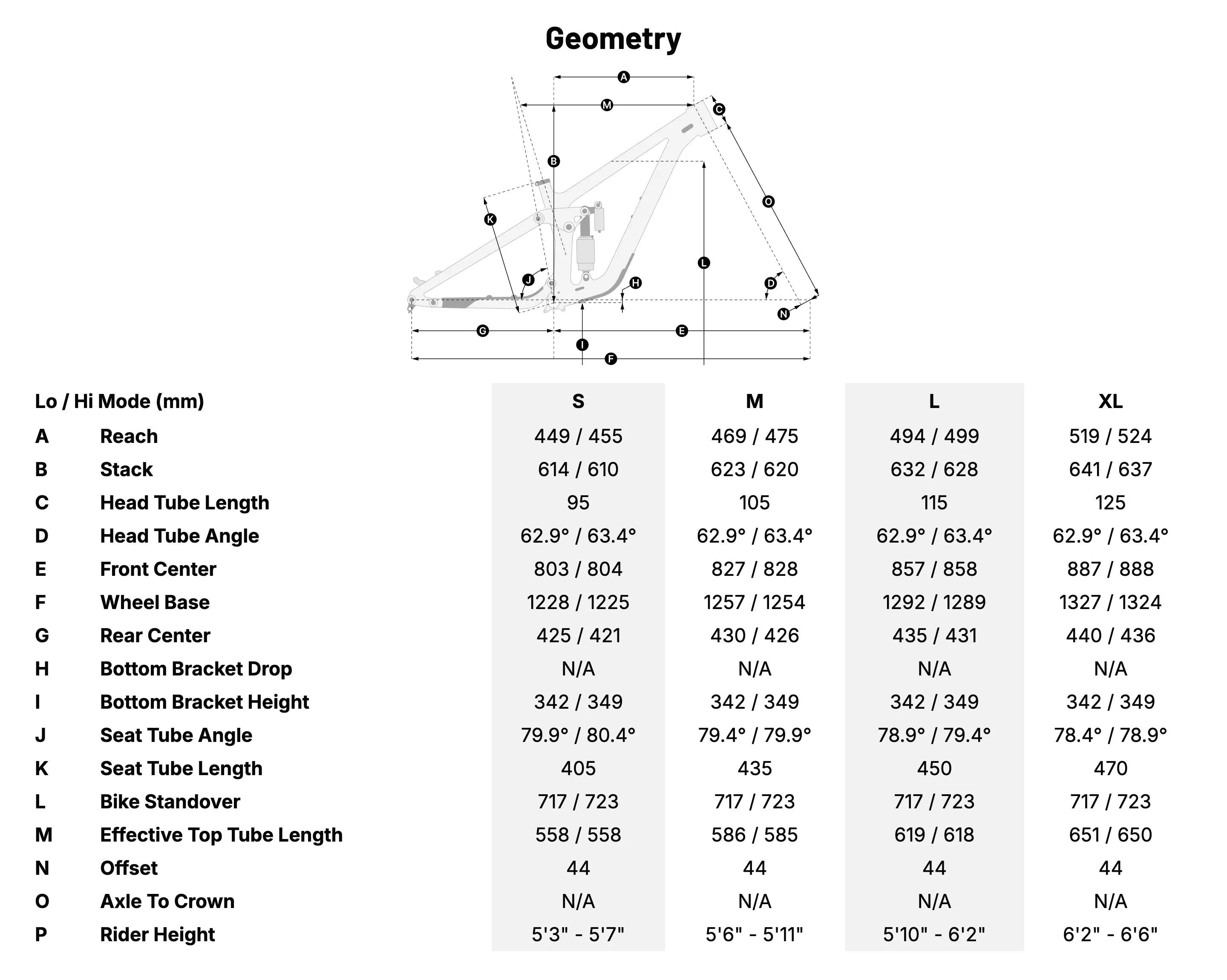 Devinci Chainsaw Geometry