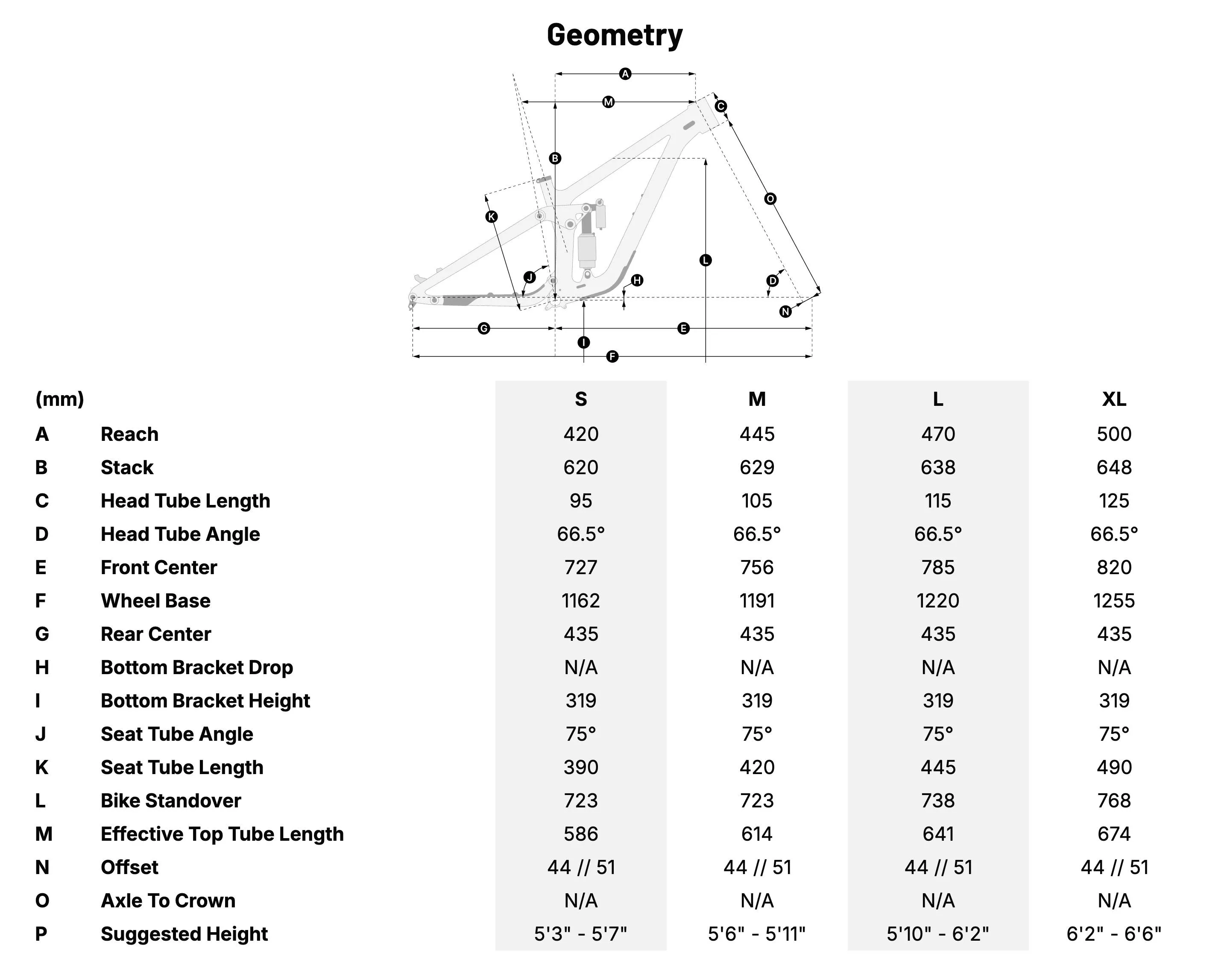 Devinci Kobain Geometry
