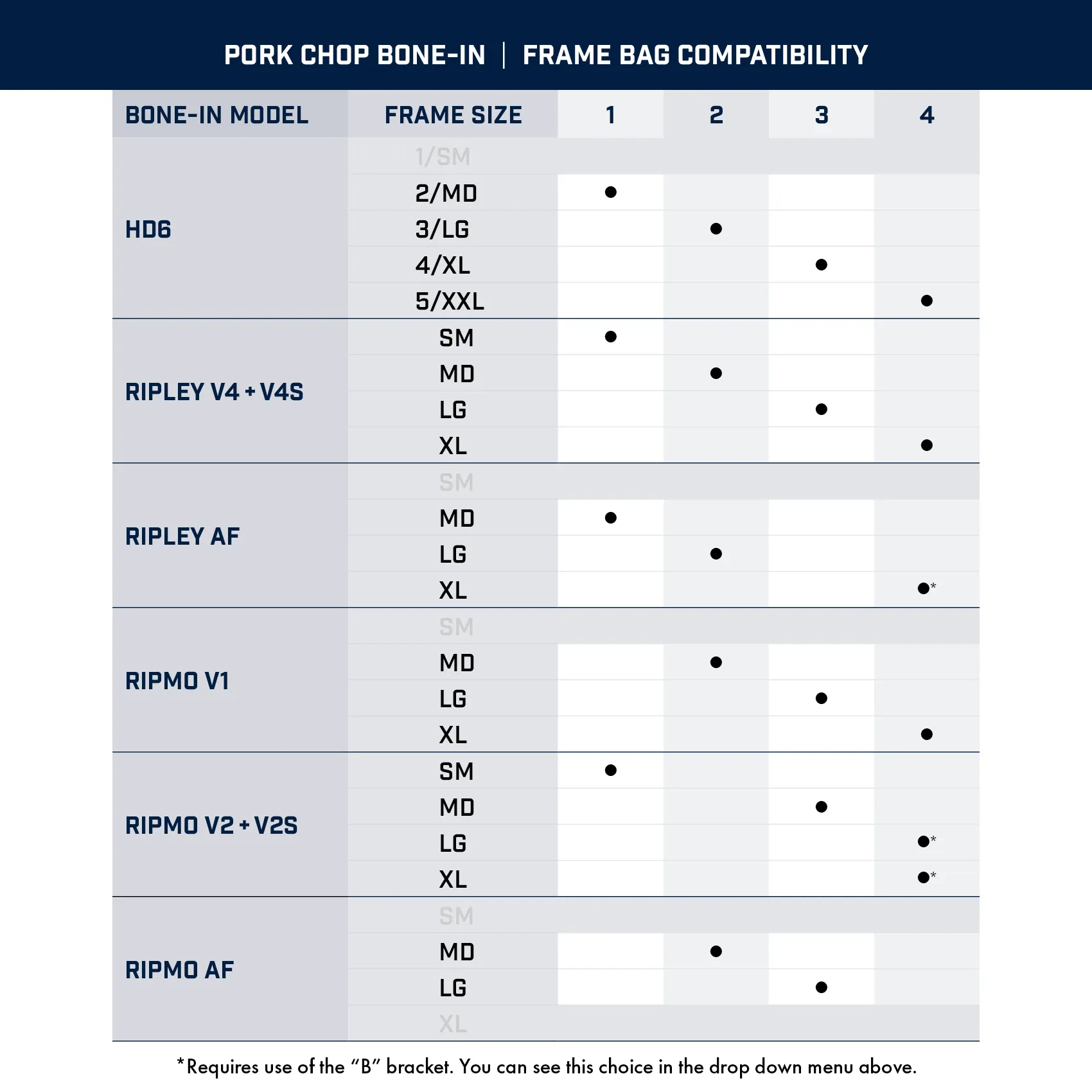 ibis-pork-chop-bone-in-compat-chart