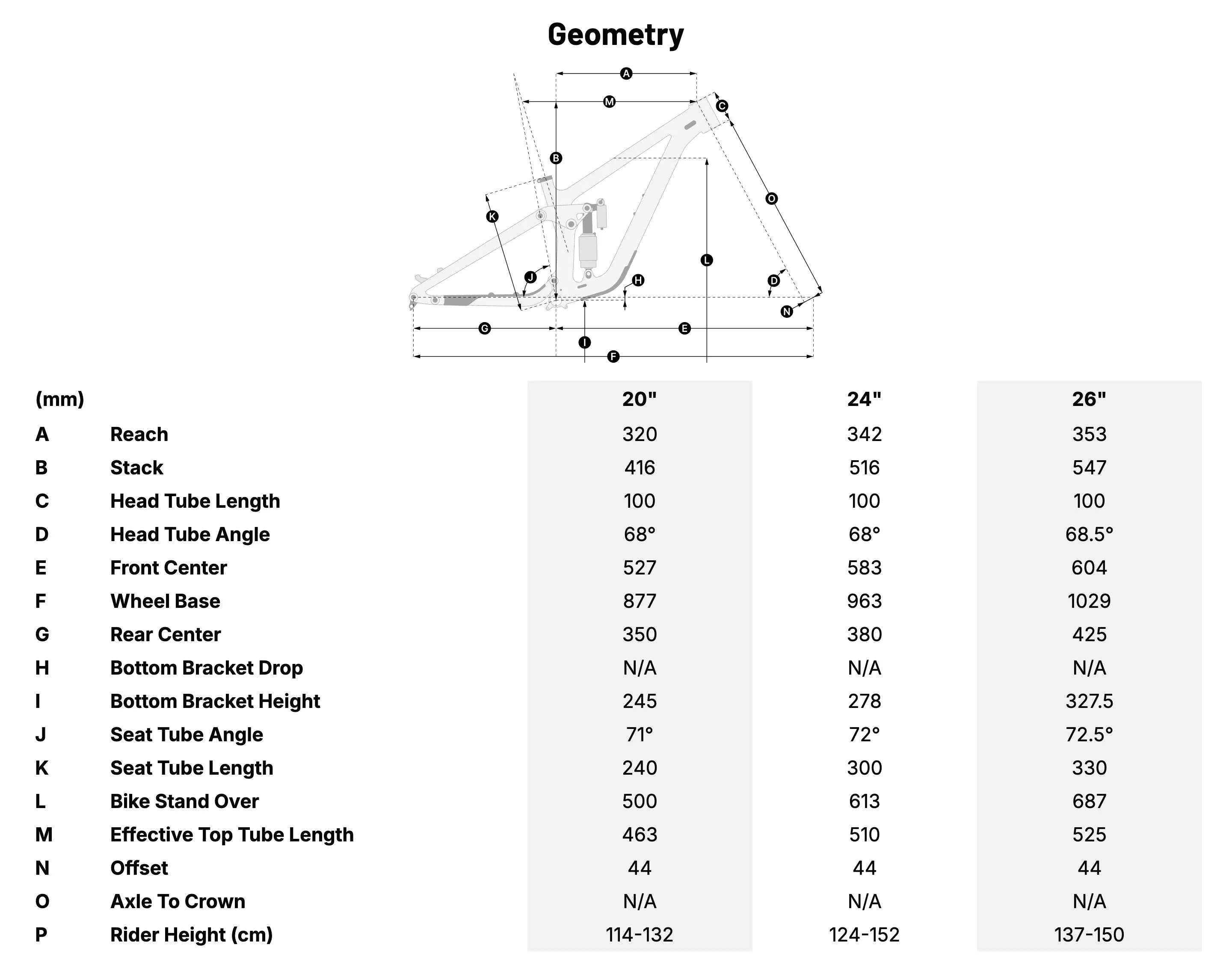 Devinci Ewoc 7s Geometry