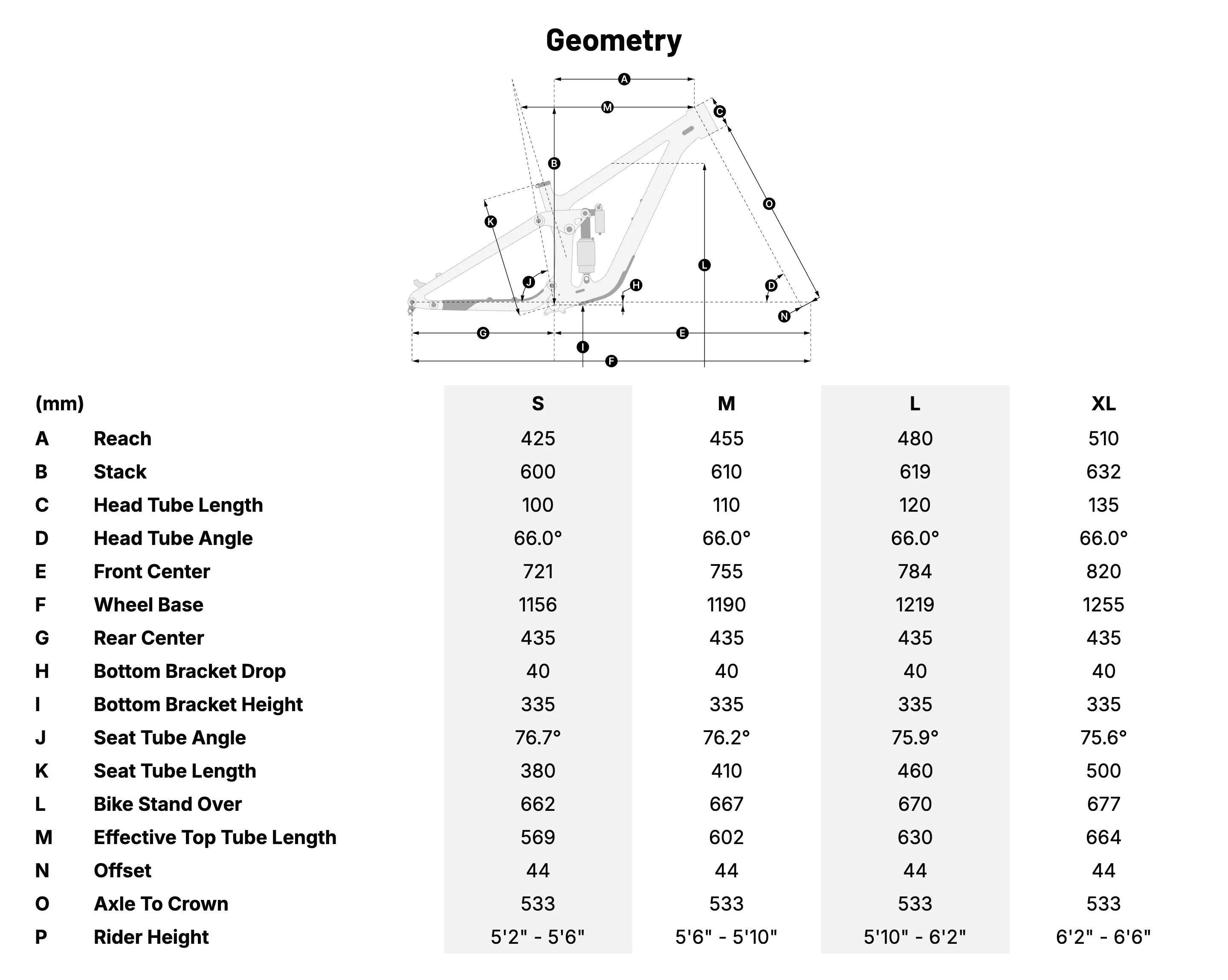 Transition Spur Geometry