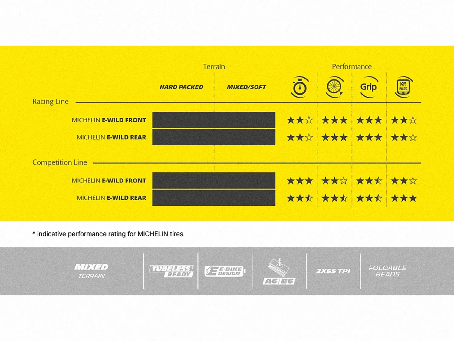 Michelin E-Wild Racing Line Tire 29 2