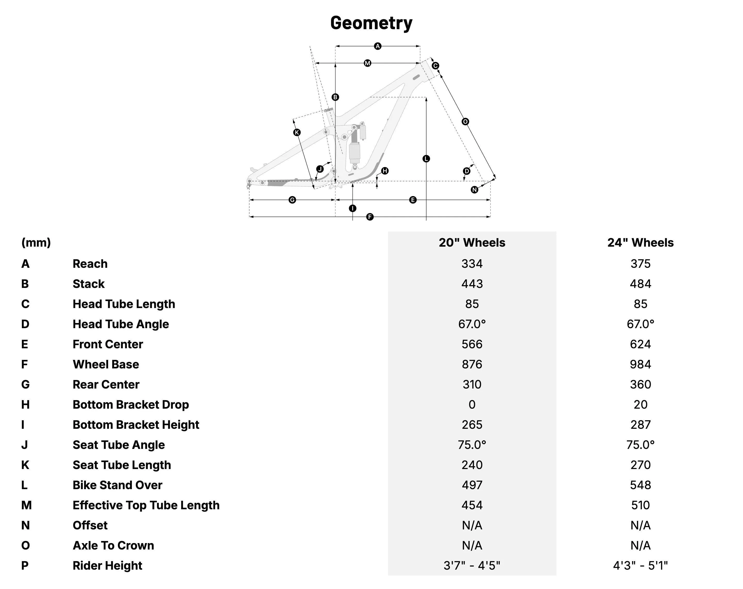 Chromag Juice Geometry