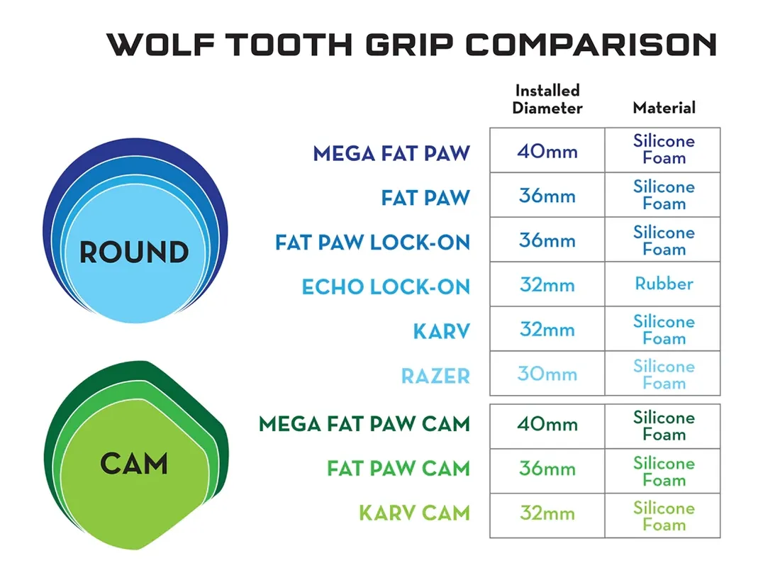 wolf-tooth-fat-paw-lock-on-grips-specs