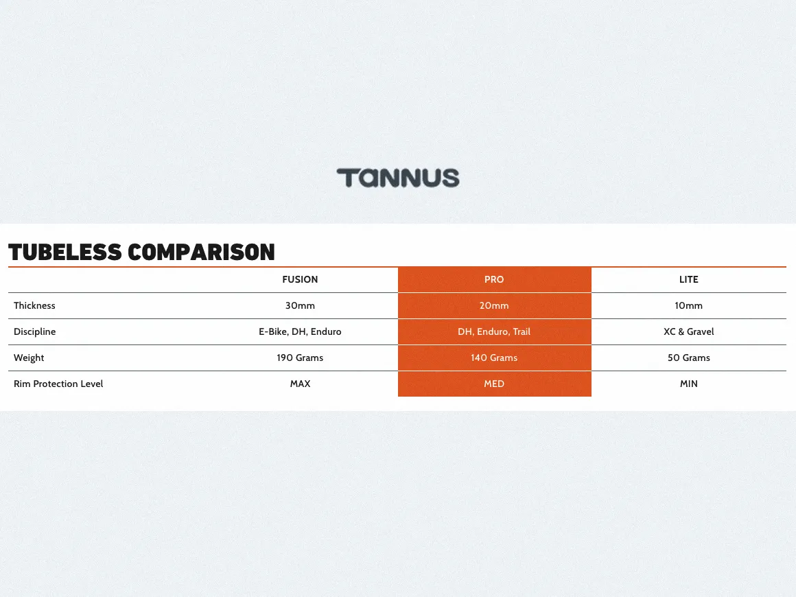 tannus-armour-pro-tubeless-inserts-compare-table-c