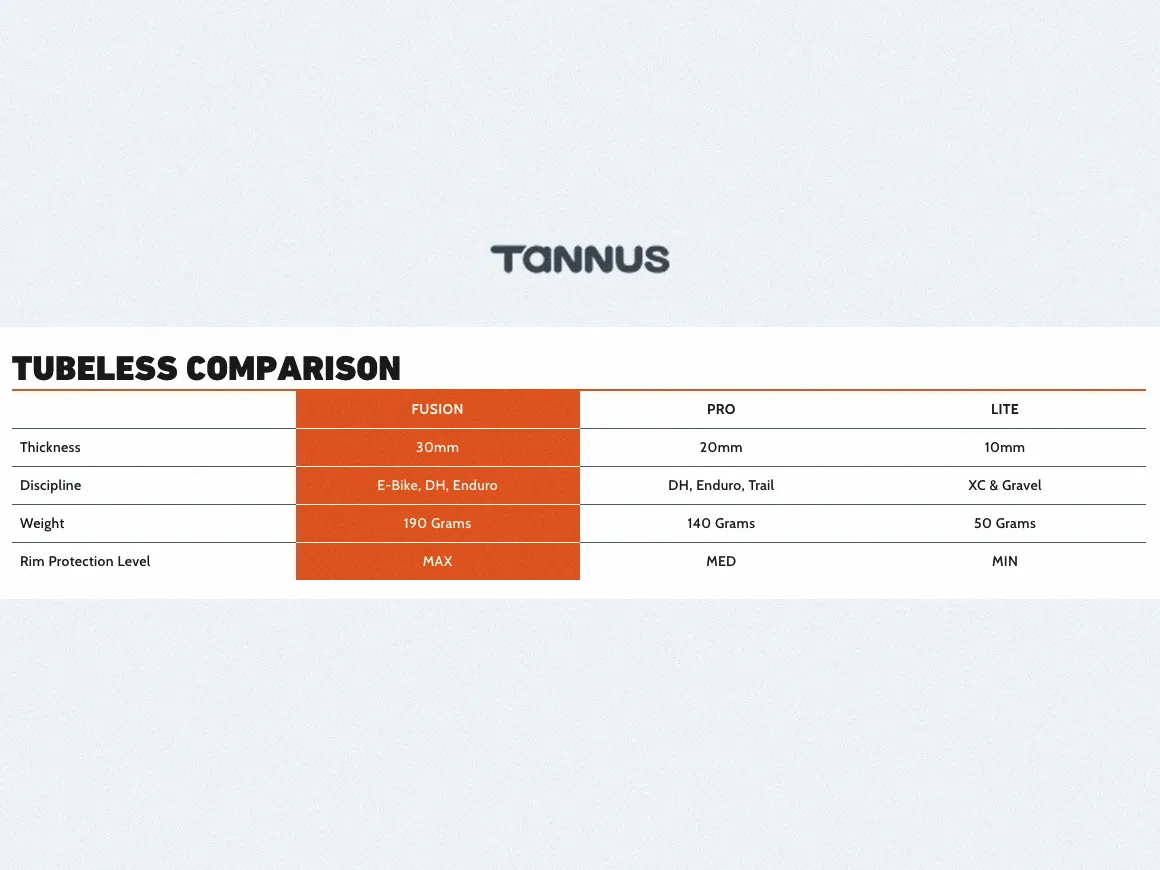 tannus-armour-fusion-tubeless-inserts-compare-tabl
