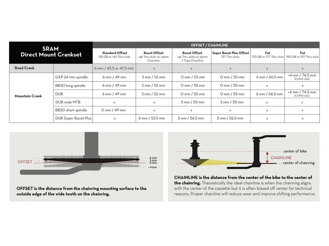 If you have a BB30 crankset_Compatibility