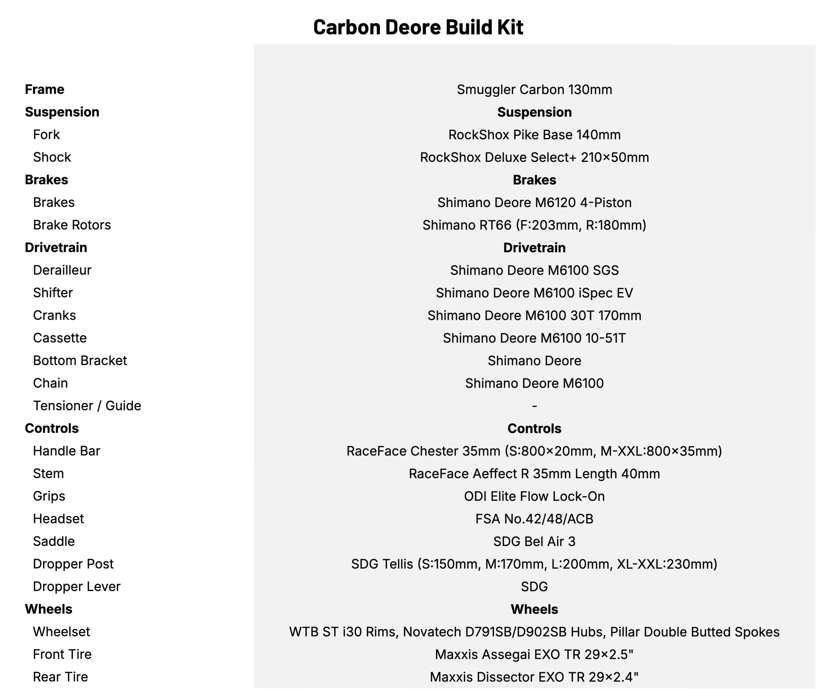 Transition Smuggler Carbon Deore Build Kit