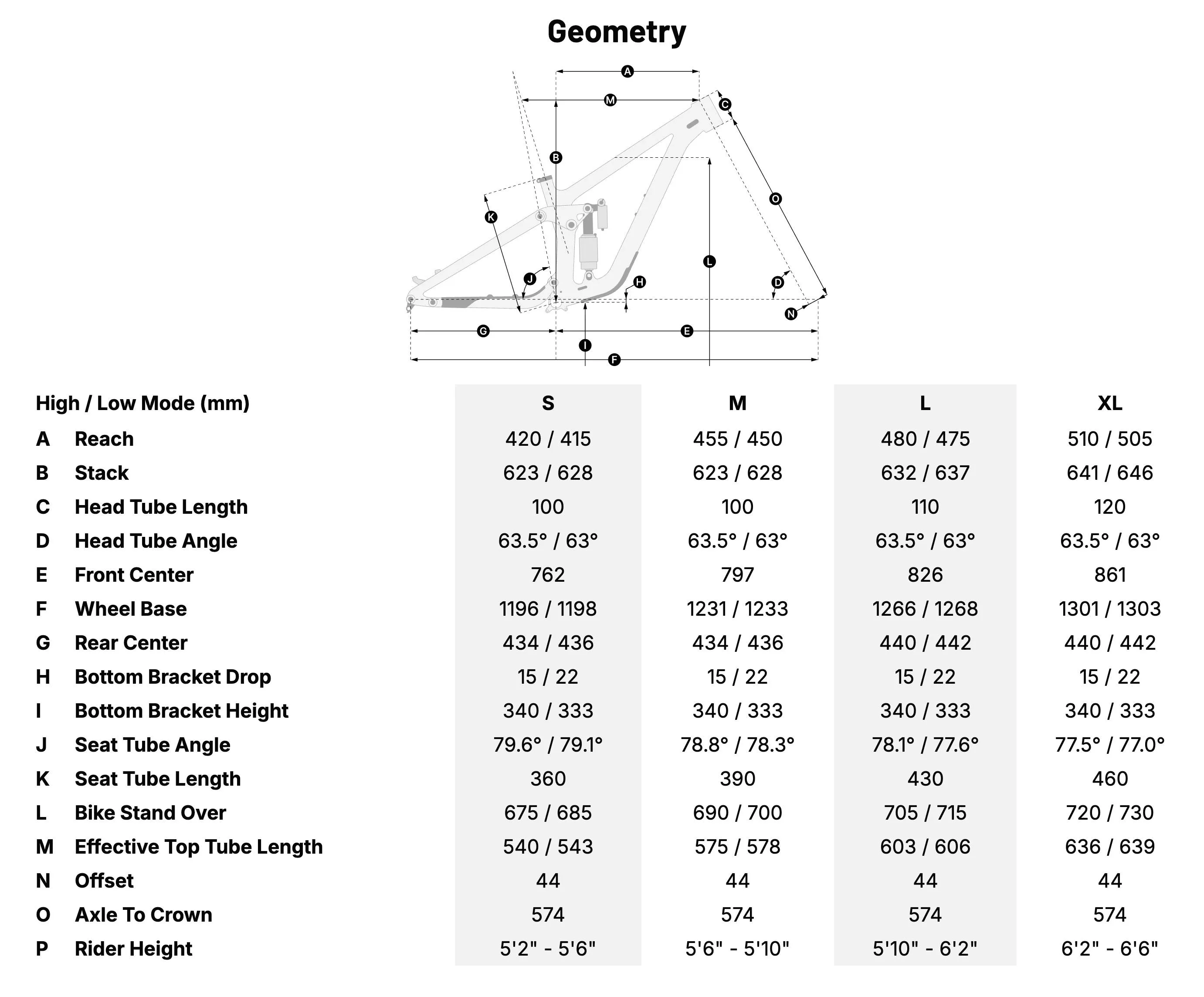 Geometry