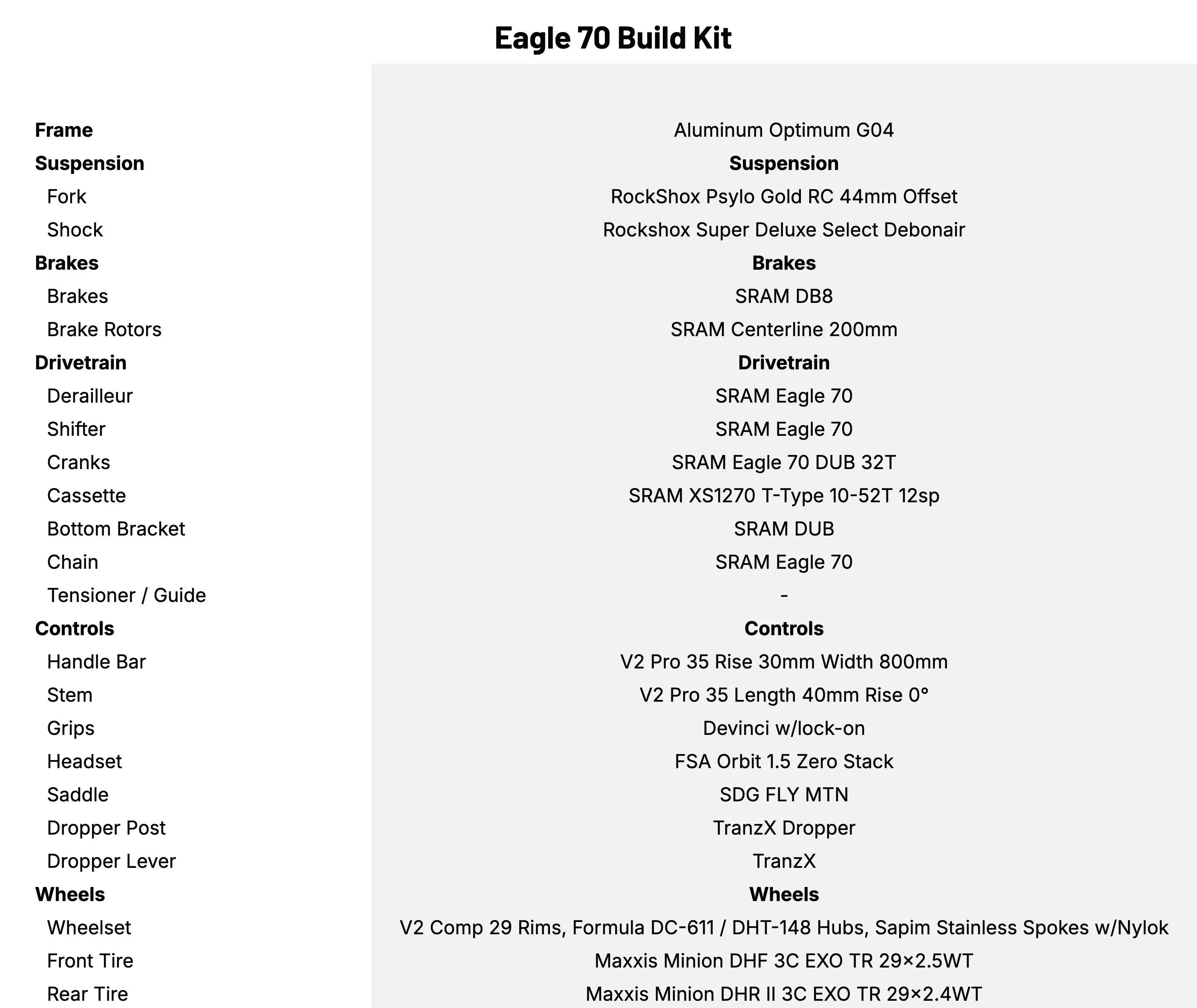 Devinci Troy AL Eagle 70 Build Kit