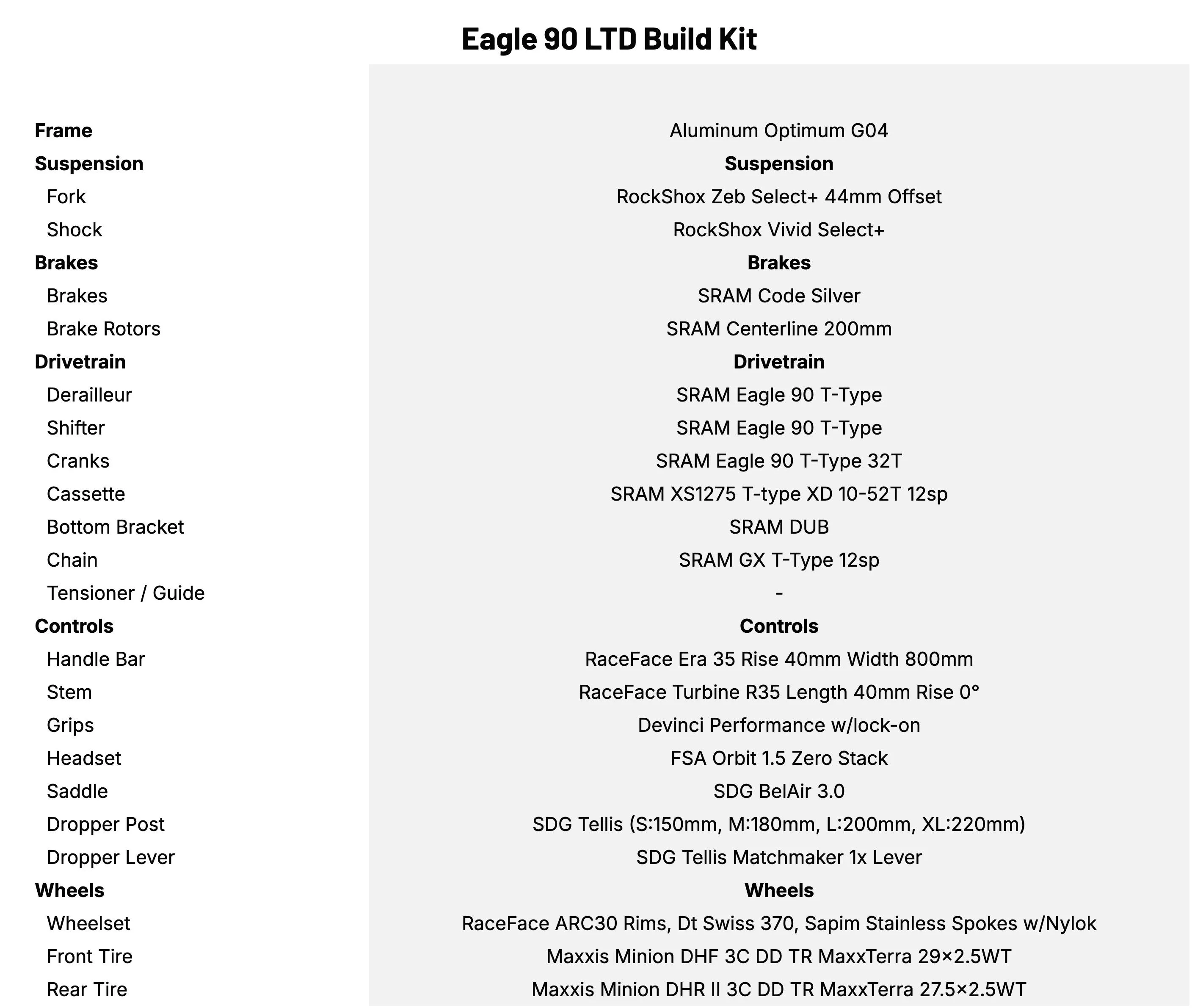 Devinci Troy AL Eagle 90 LTD Build Kit