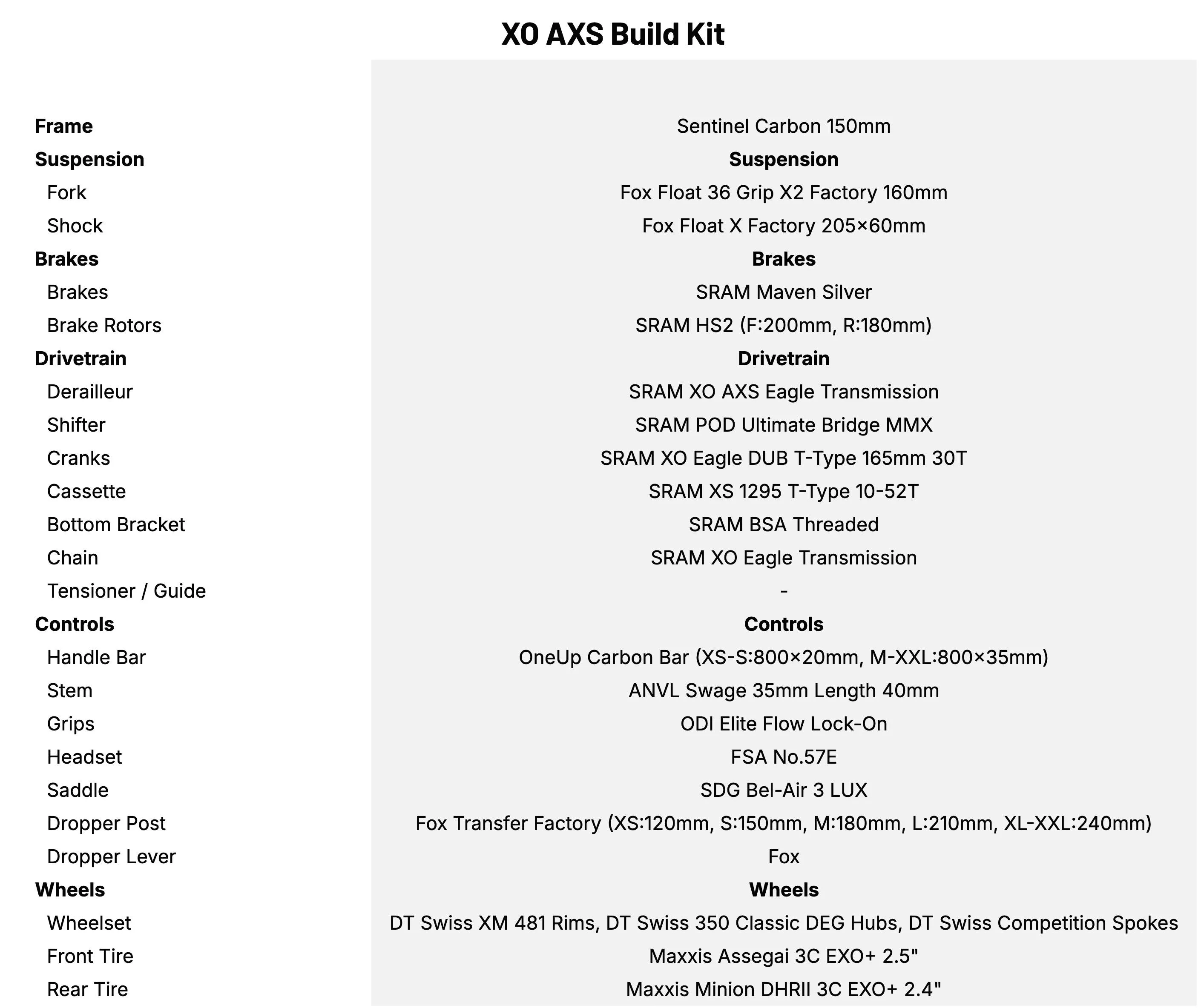 Transition Sentinel Carbon XO AXS Build Kit