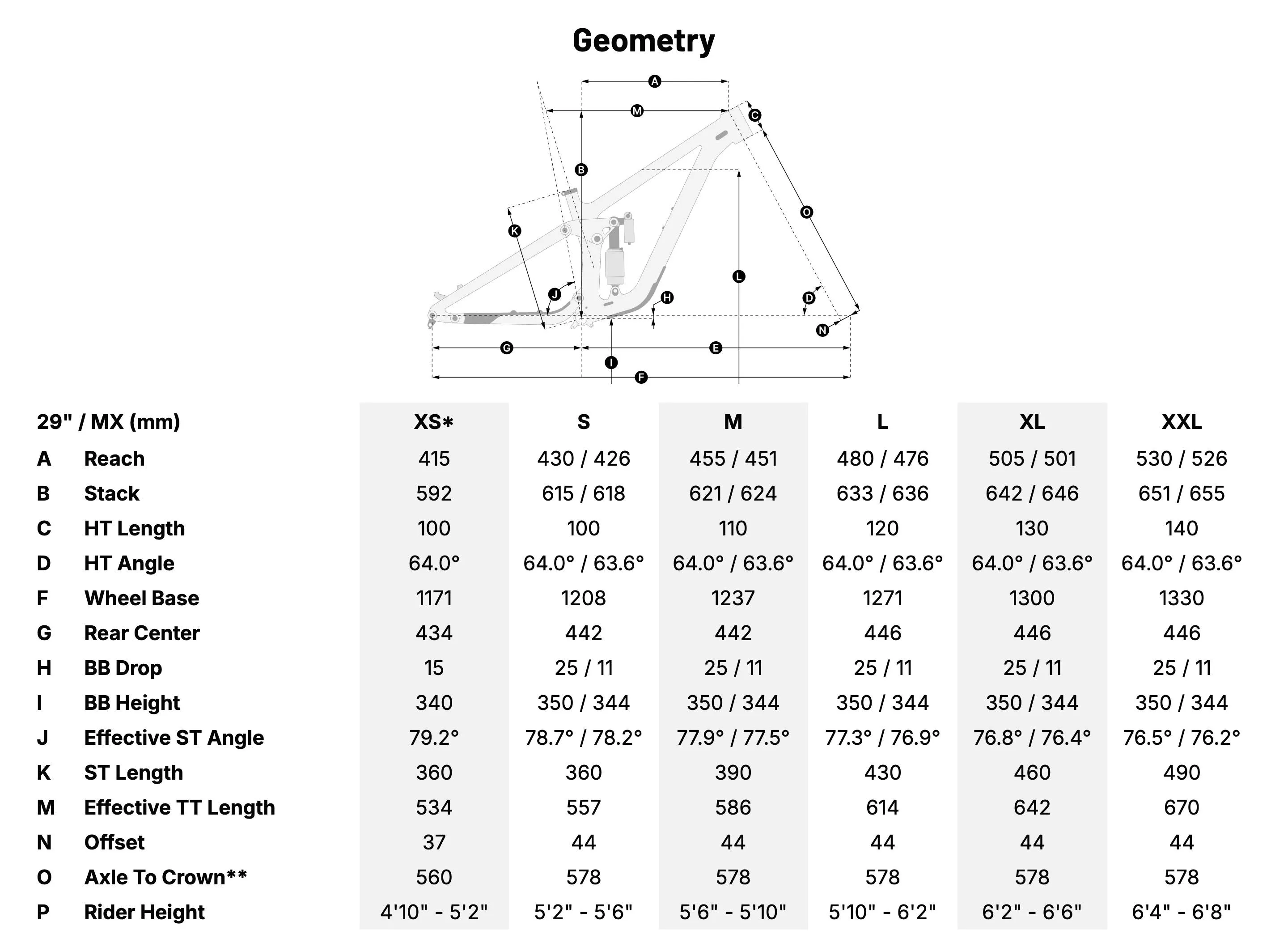 Transition Sentinel Alloy Frameset Geometry