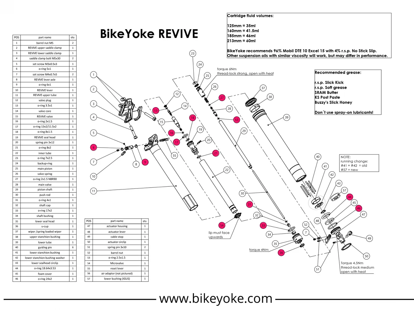bike-yoke-revive-309-316-dropper-o-ring-kit-2