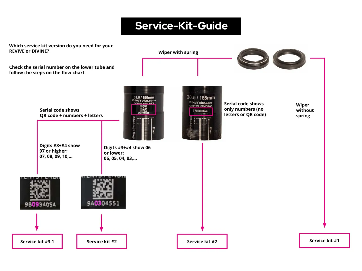 bike-yoke-revive-dropper-rebuild-kit-31-2
