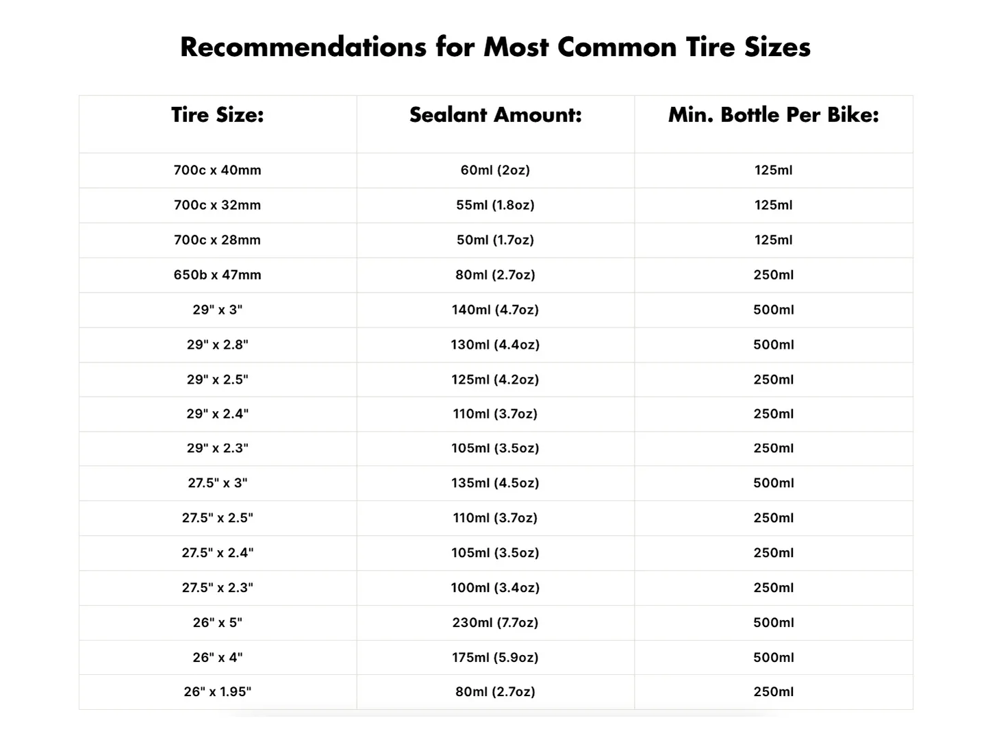 stans-notubes-original-tubeless-sealant-500ml-char
