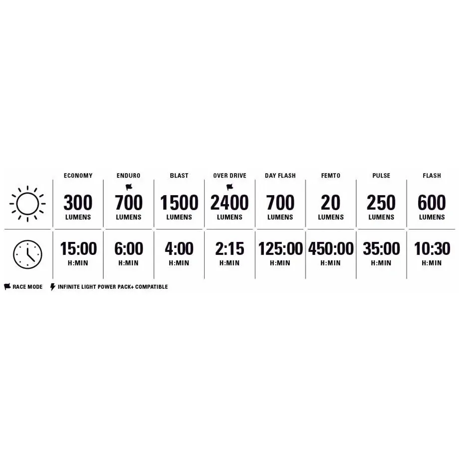 lezyne-mega-drive-2400-loaded-light-modes