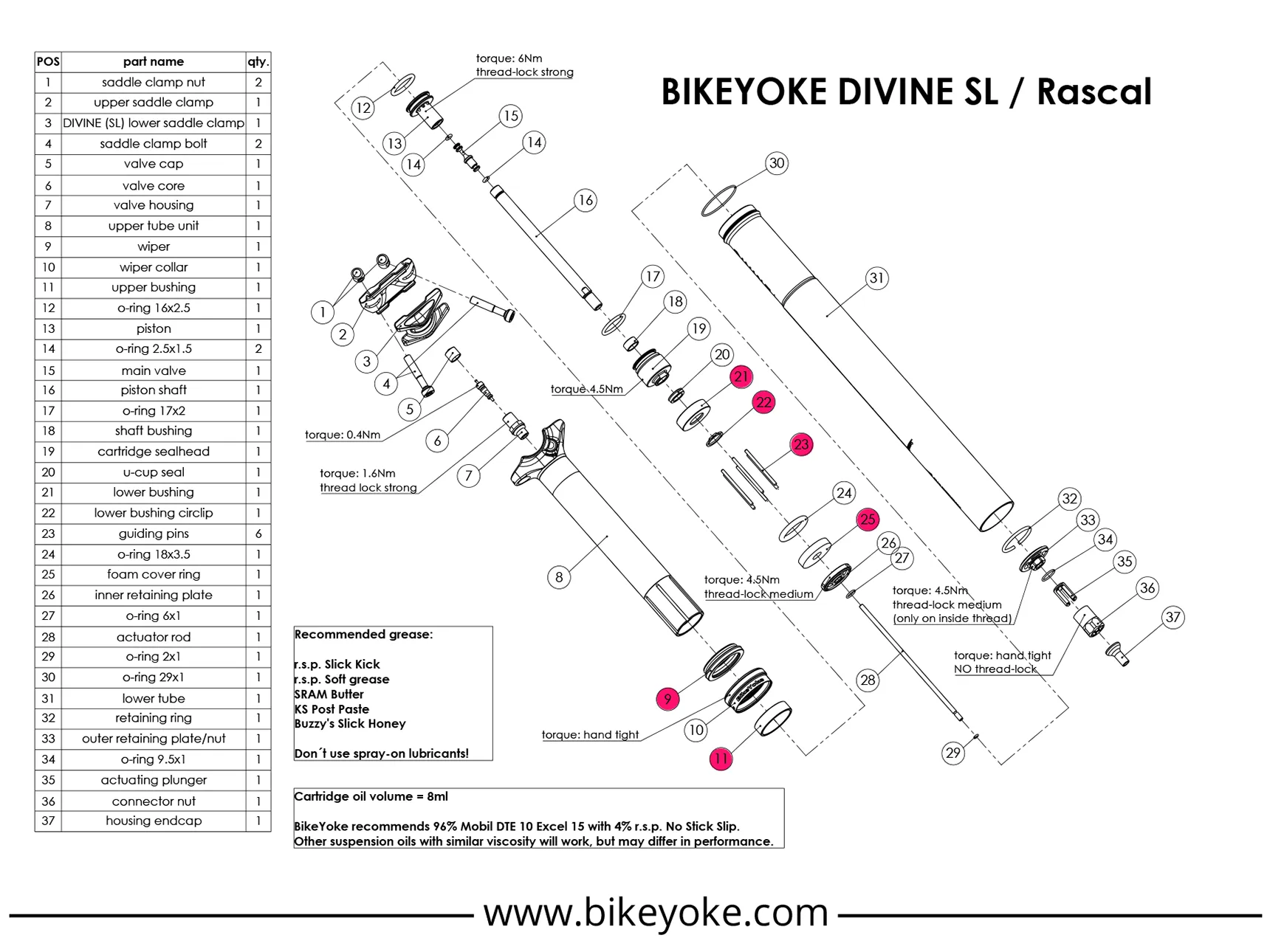 bike-yoke-divine-sl-rascal-dropper-service-kit-1-2