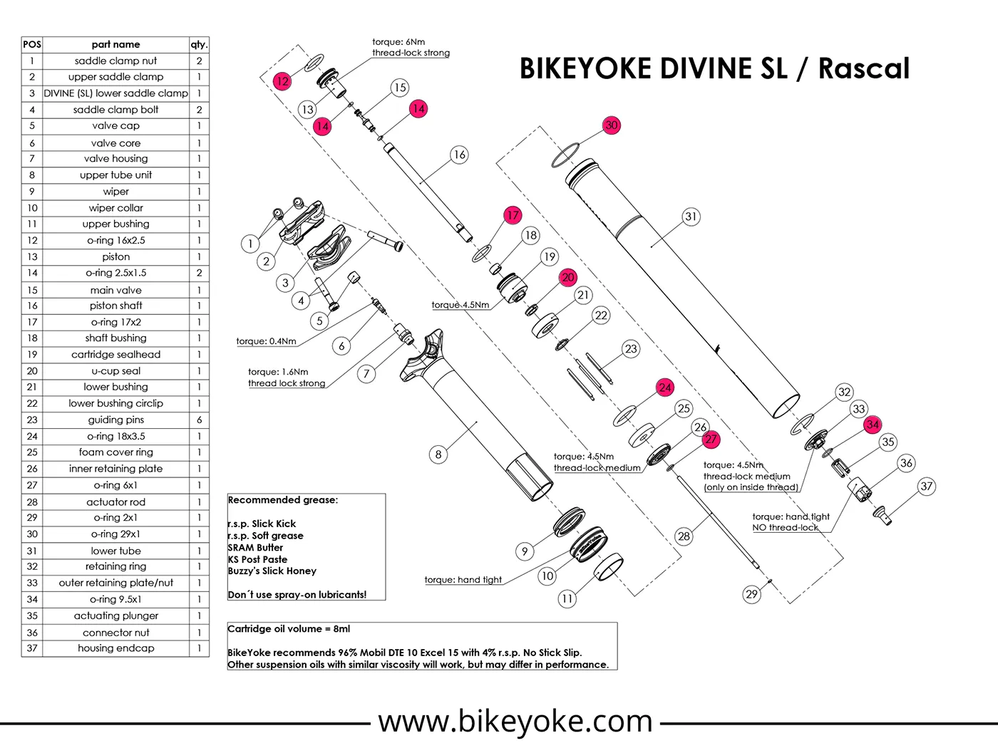 bike-yoke-divine-sl-rascal-dropper-o-ring-kit-3