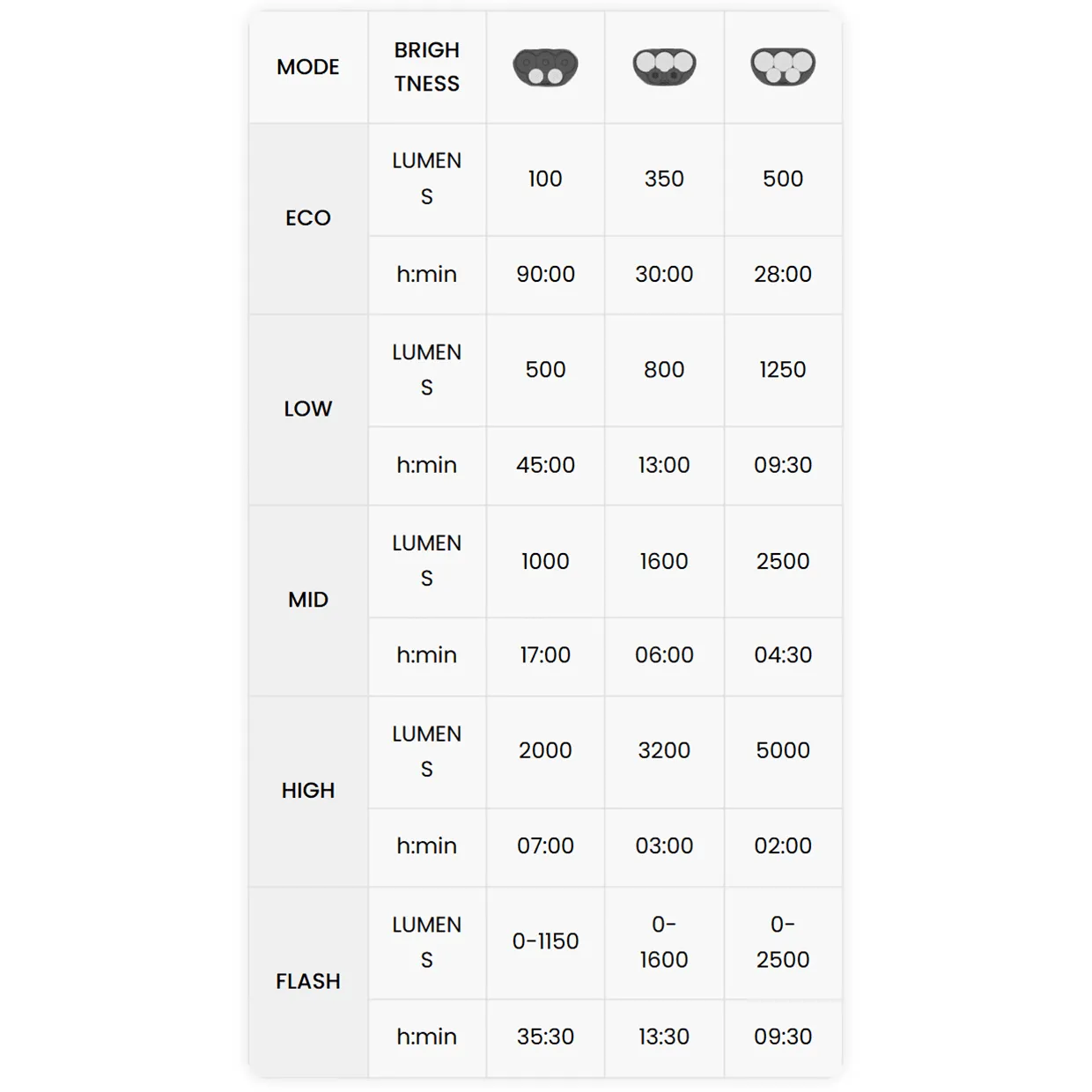 magicshine-monteer-5000s-front-light-7