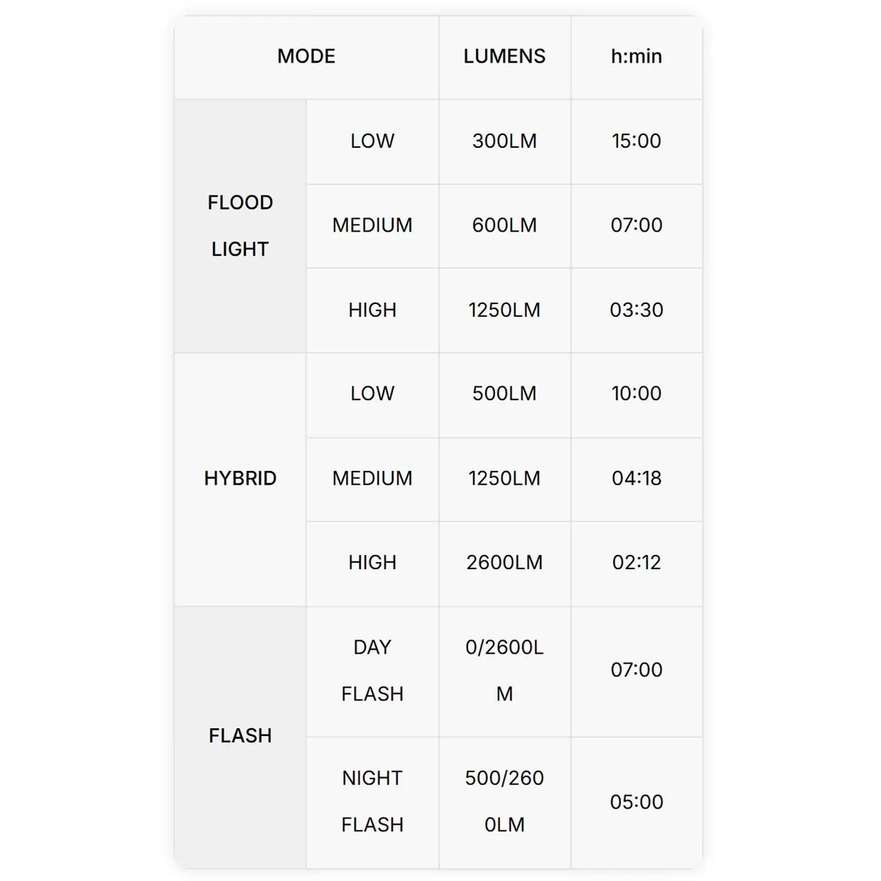 magicshine-ray-2600b-front-light-modes