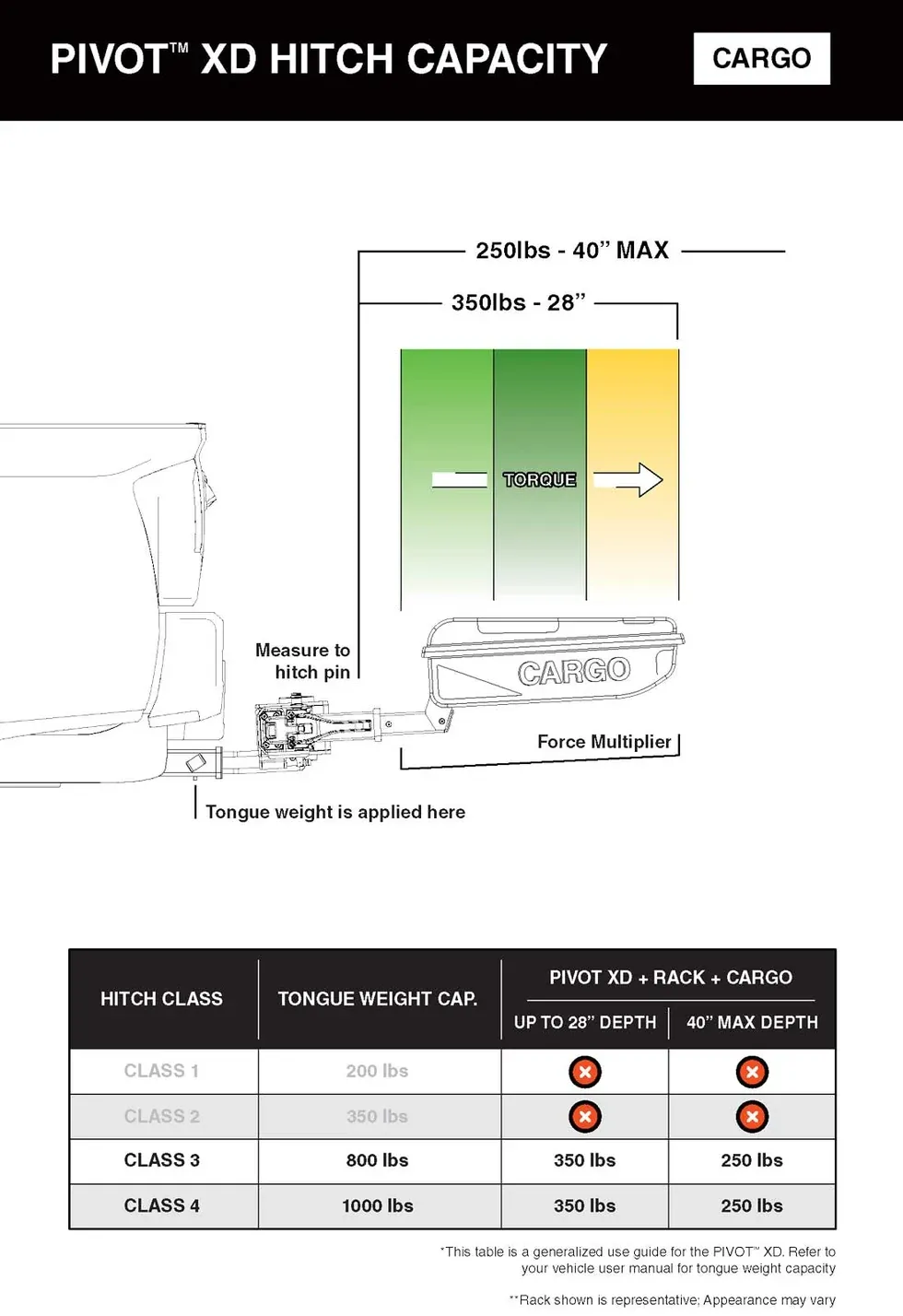 kuat-pivot-xd-2-passenger-side-sandy-black-cargo