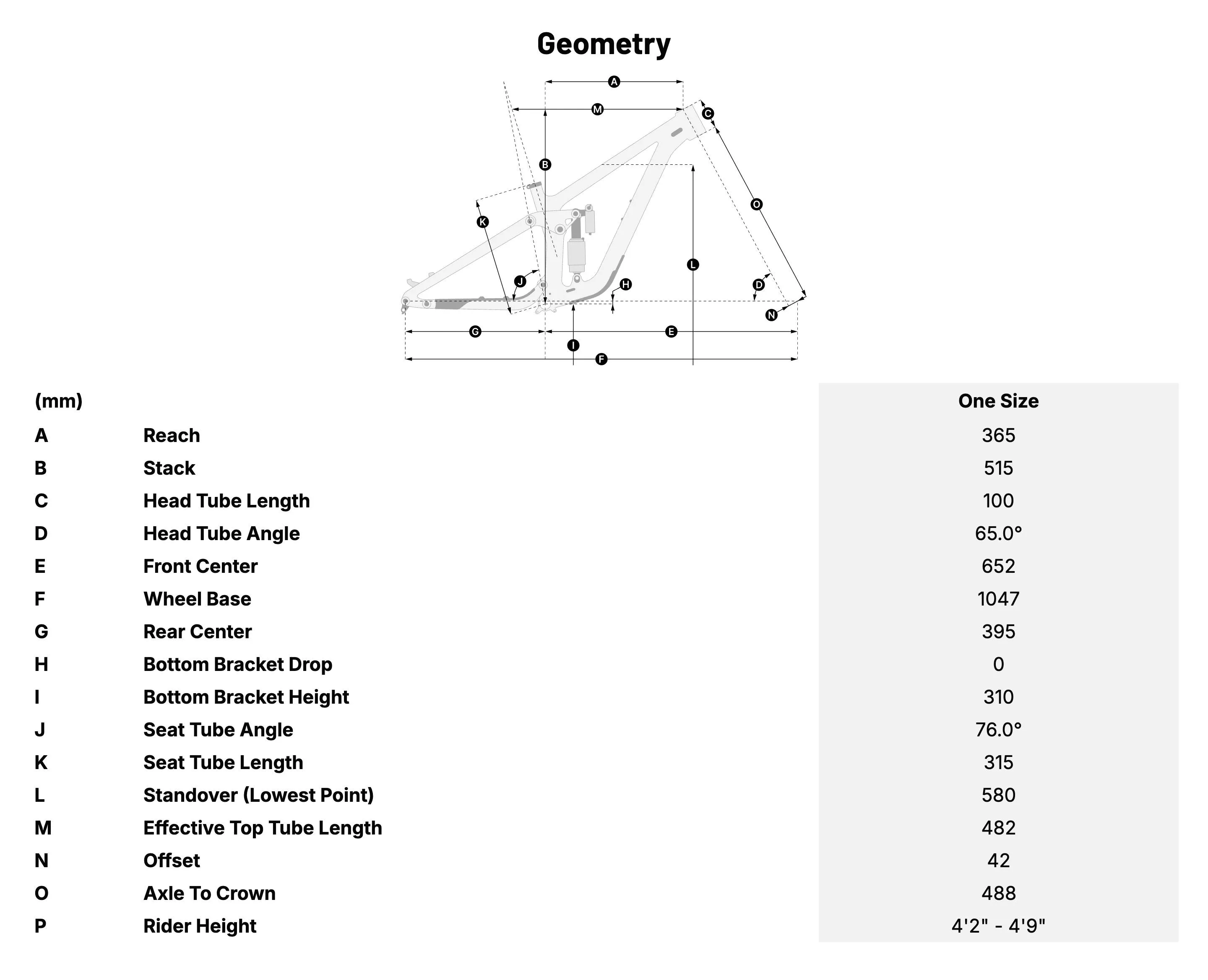 Transition Ripcord Geometry