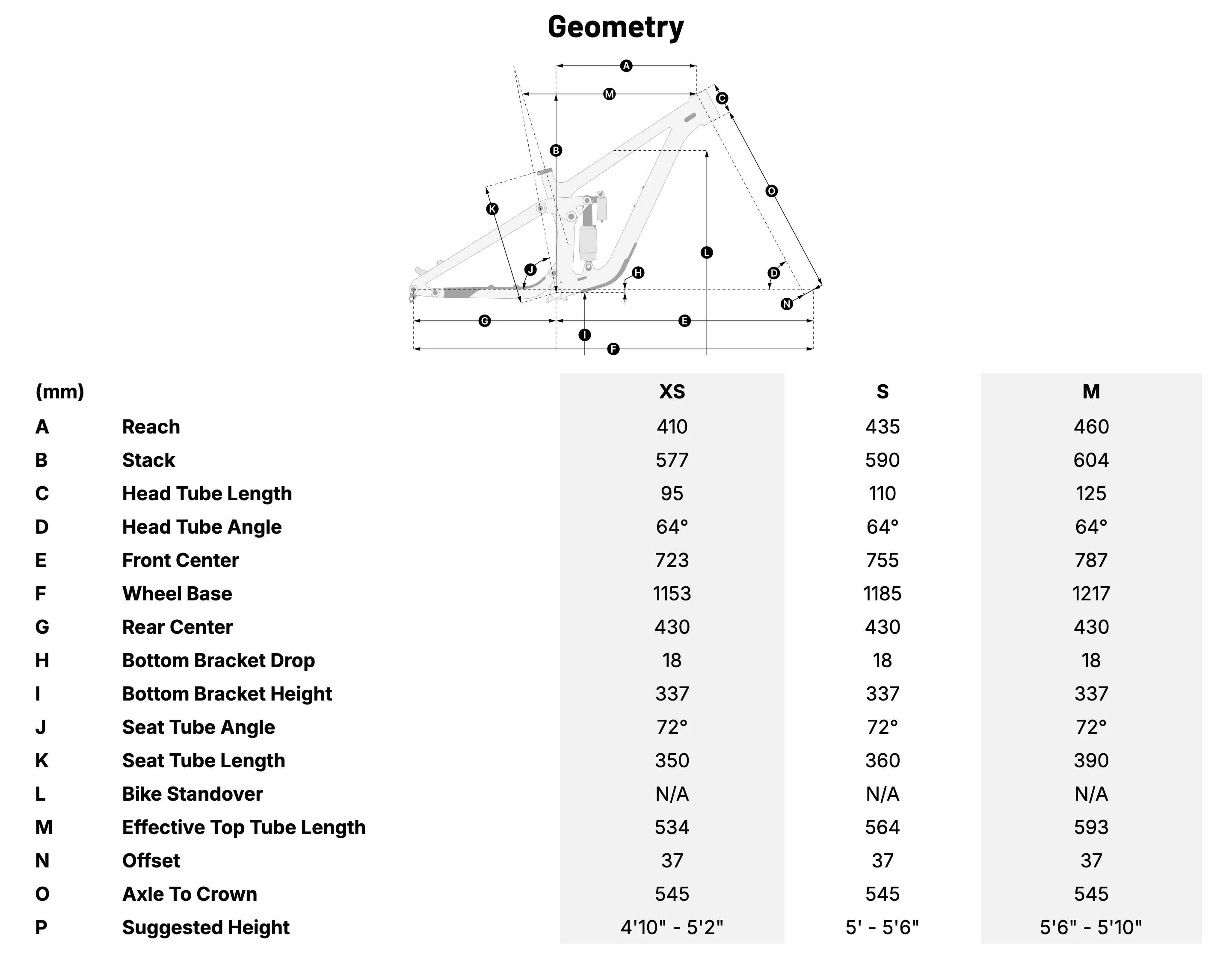 Transition Scout Geometry