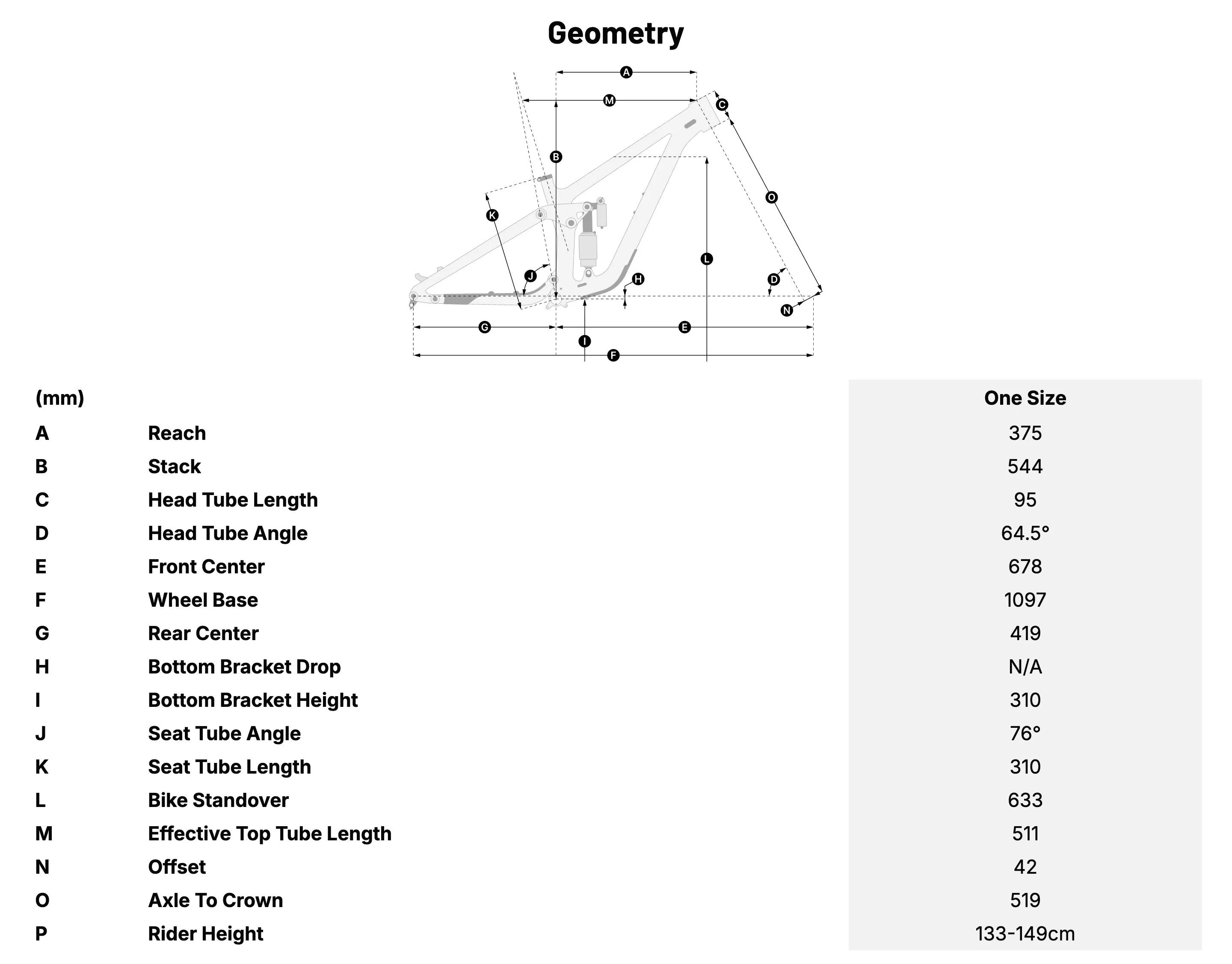 Devinci Ewoc FS SX 12s Geometry