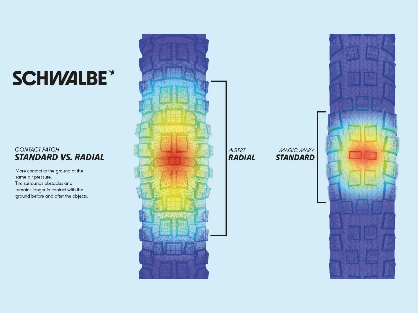 schwalbe-albert-tires