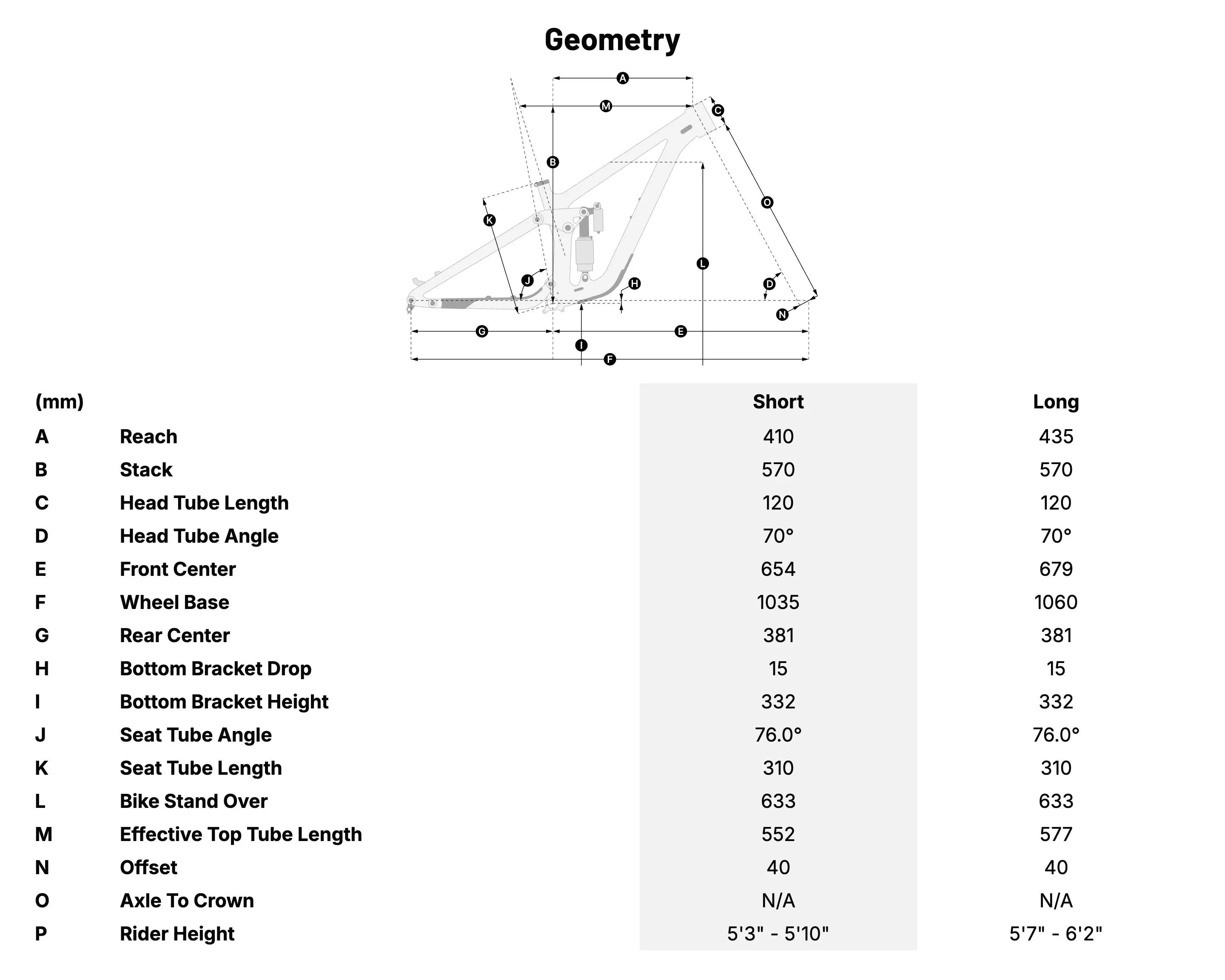 Chromag Signature Complete Geometry