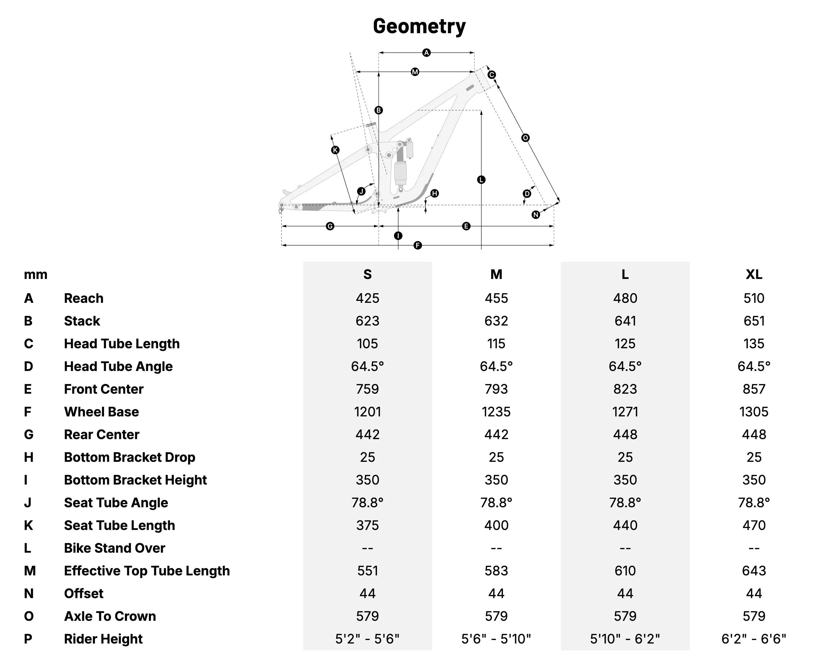 Transition Regulator SX Geometry