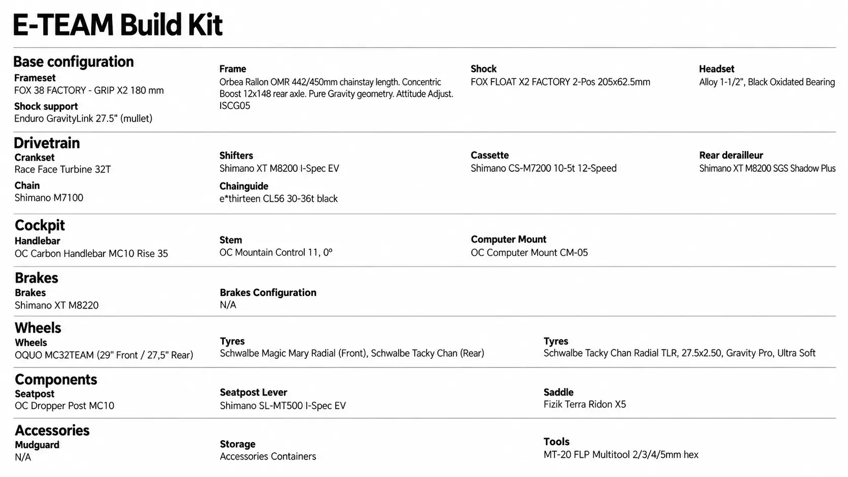 E-TEAM Build Kit-1