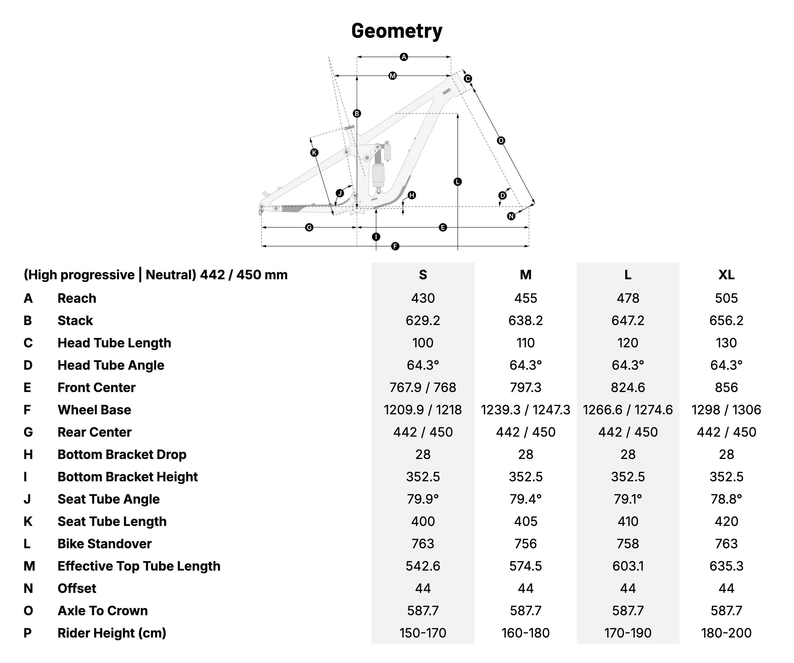 Geometry
