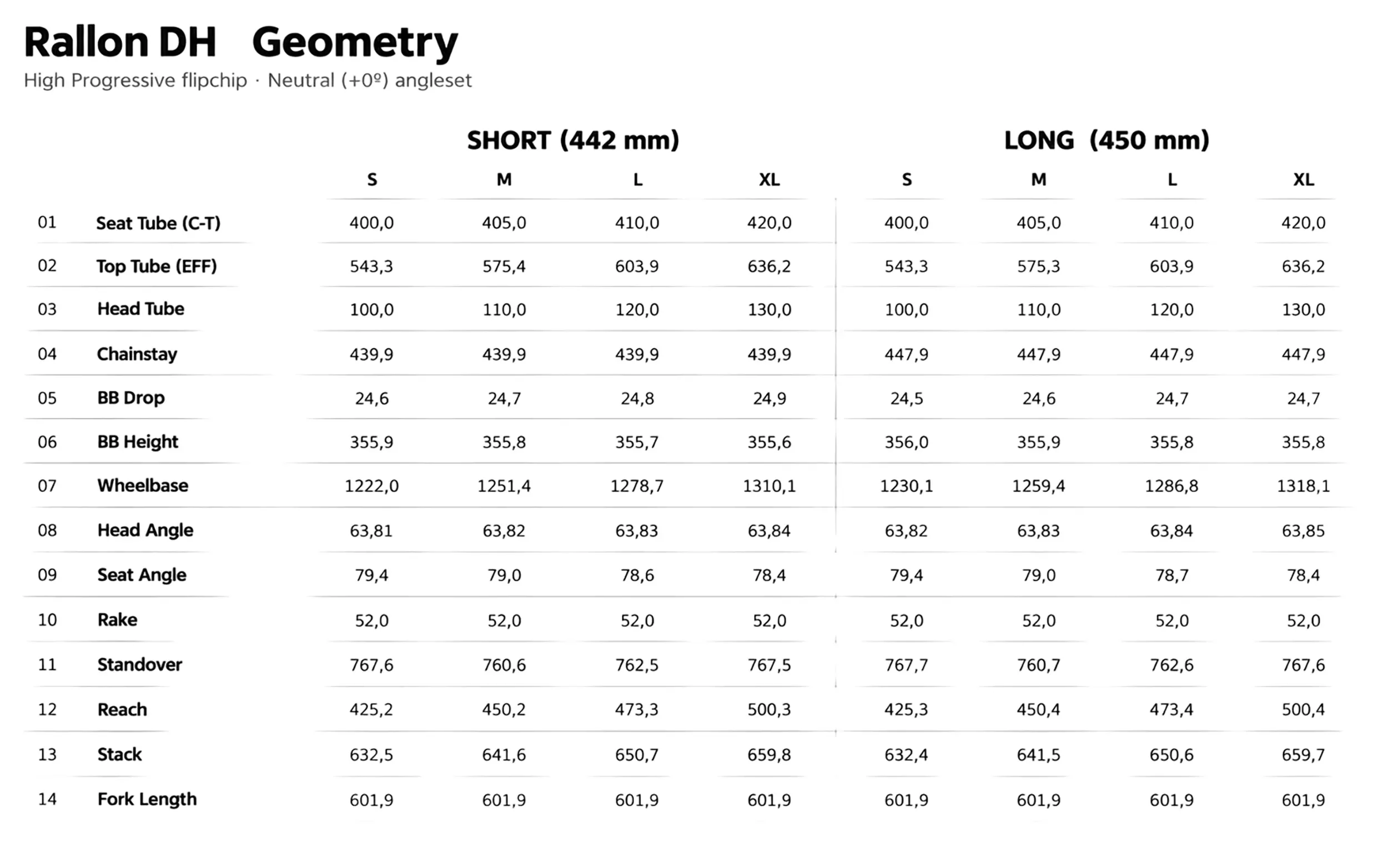 orbea-rallon-dh-geometry