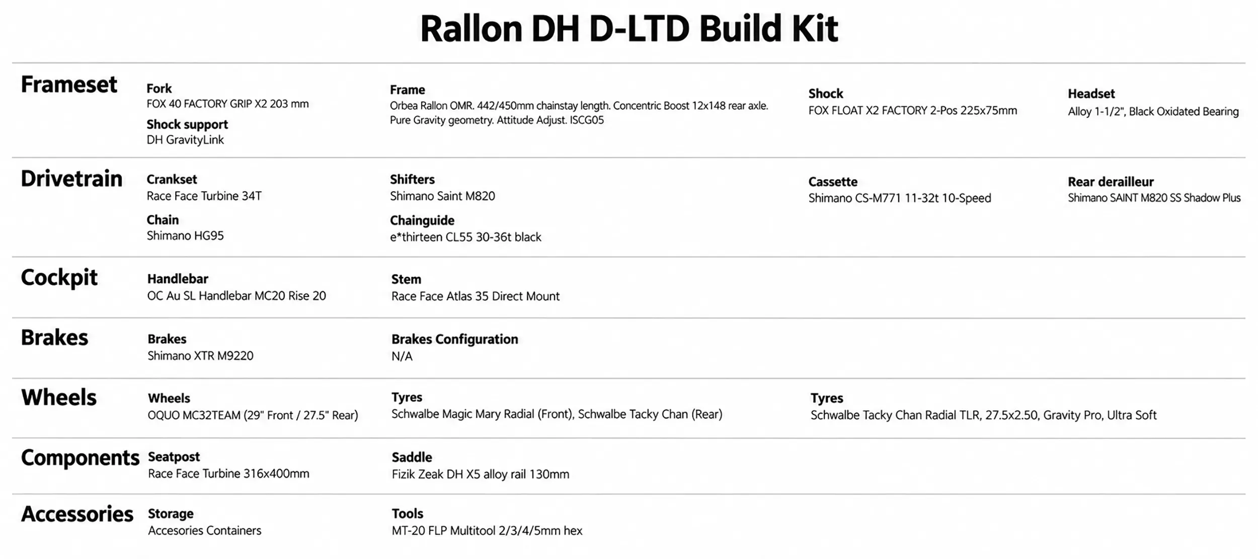 Orbea Rallon DH Carbon D-LTD Build Kit