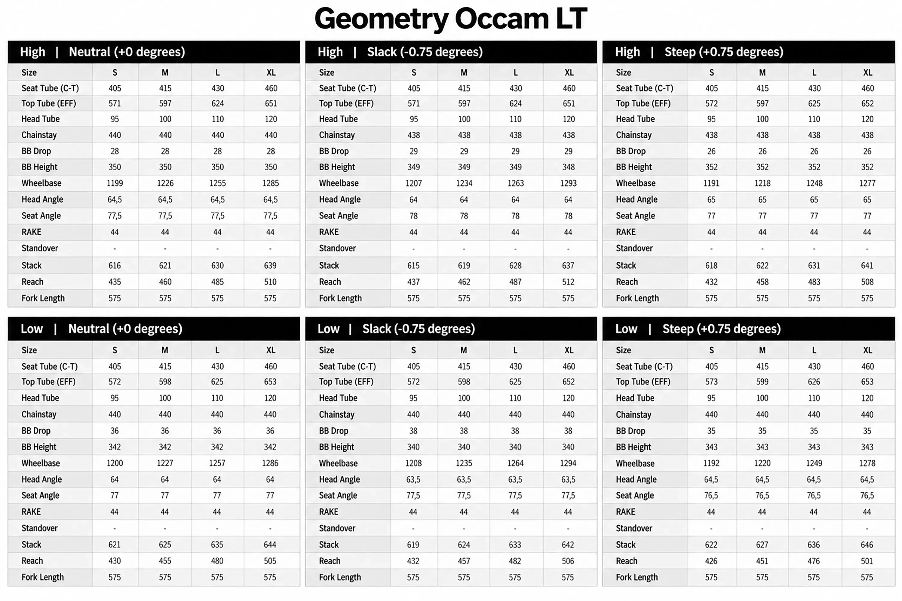 Orbea Occam LT Aluminum Geometry