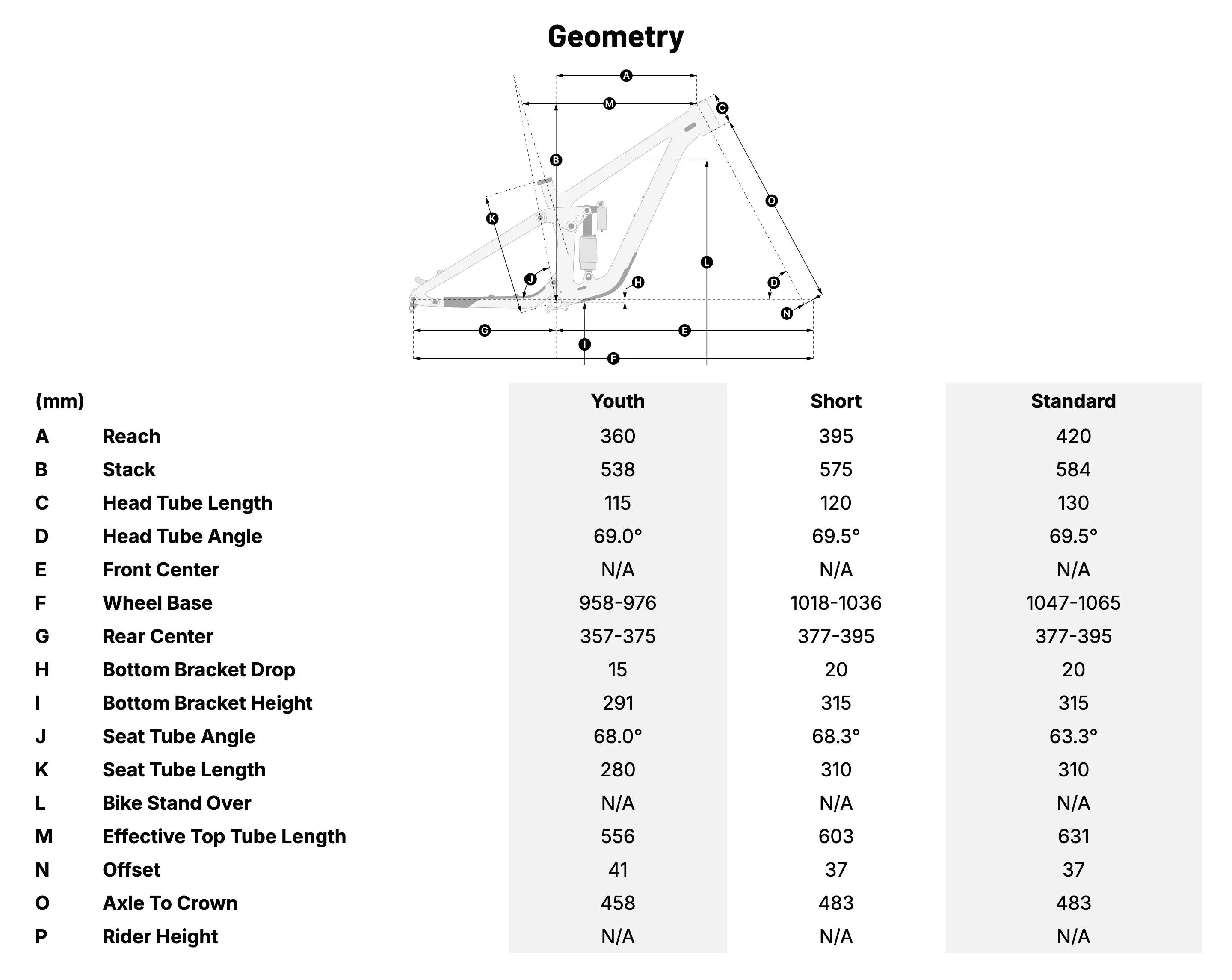 Transition PBJ Geometry