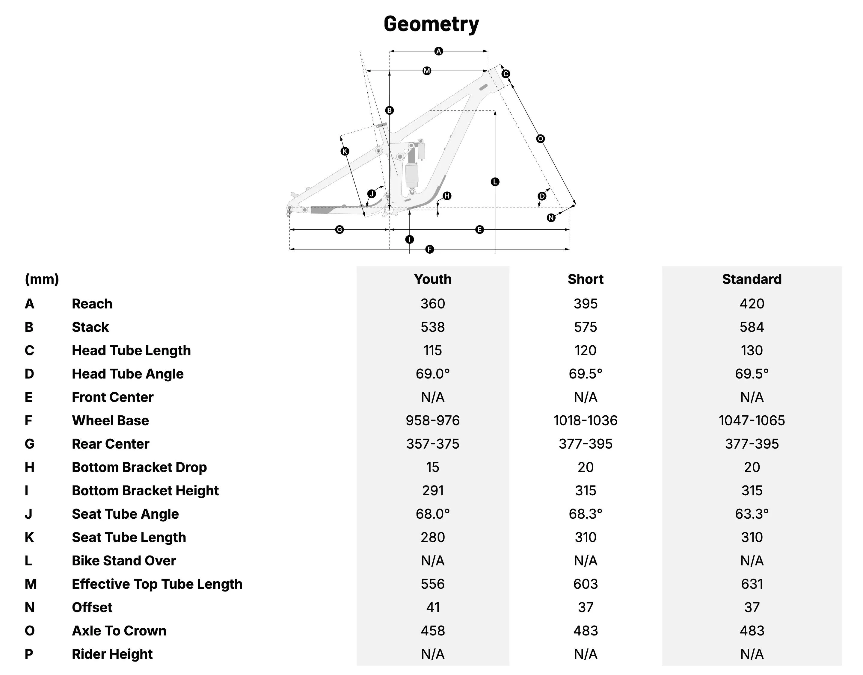 Transition PBJ Alu Frame Geometry