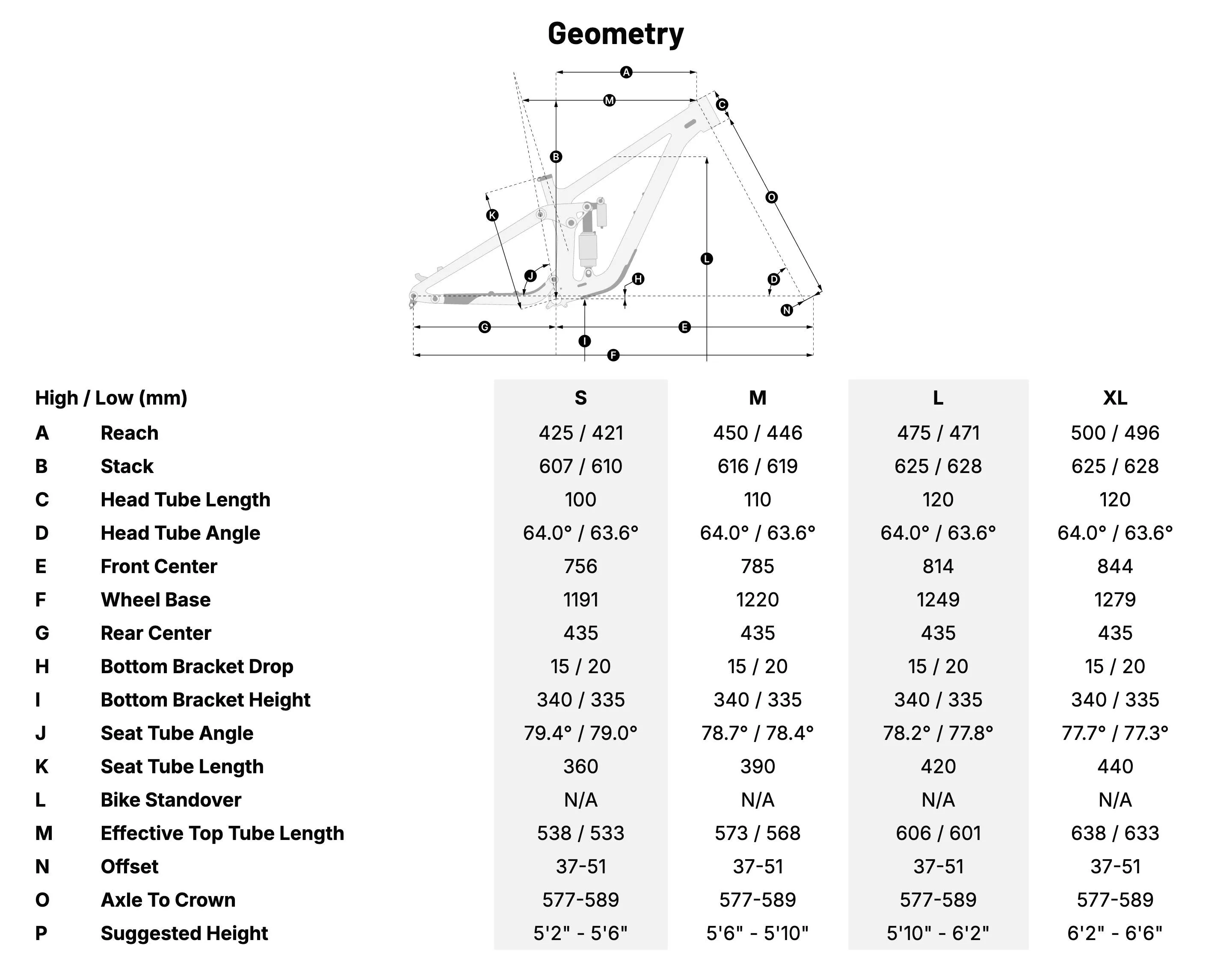 Transition BottleRocket Geometry