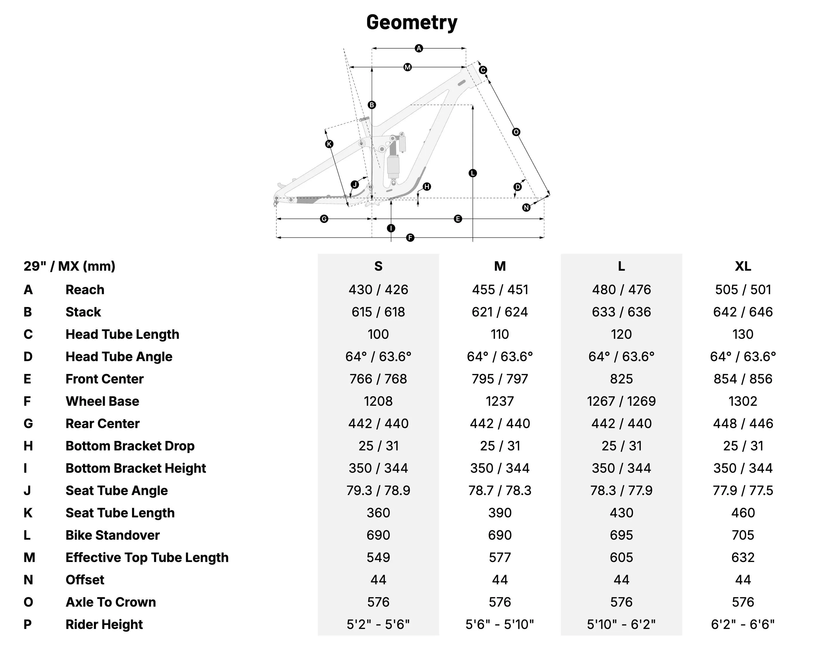 Transition Sentinel Carbon 2026_Geometry