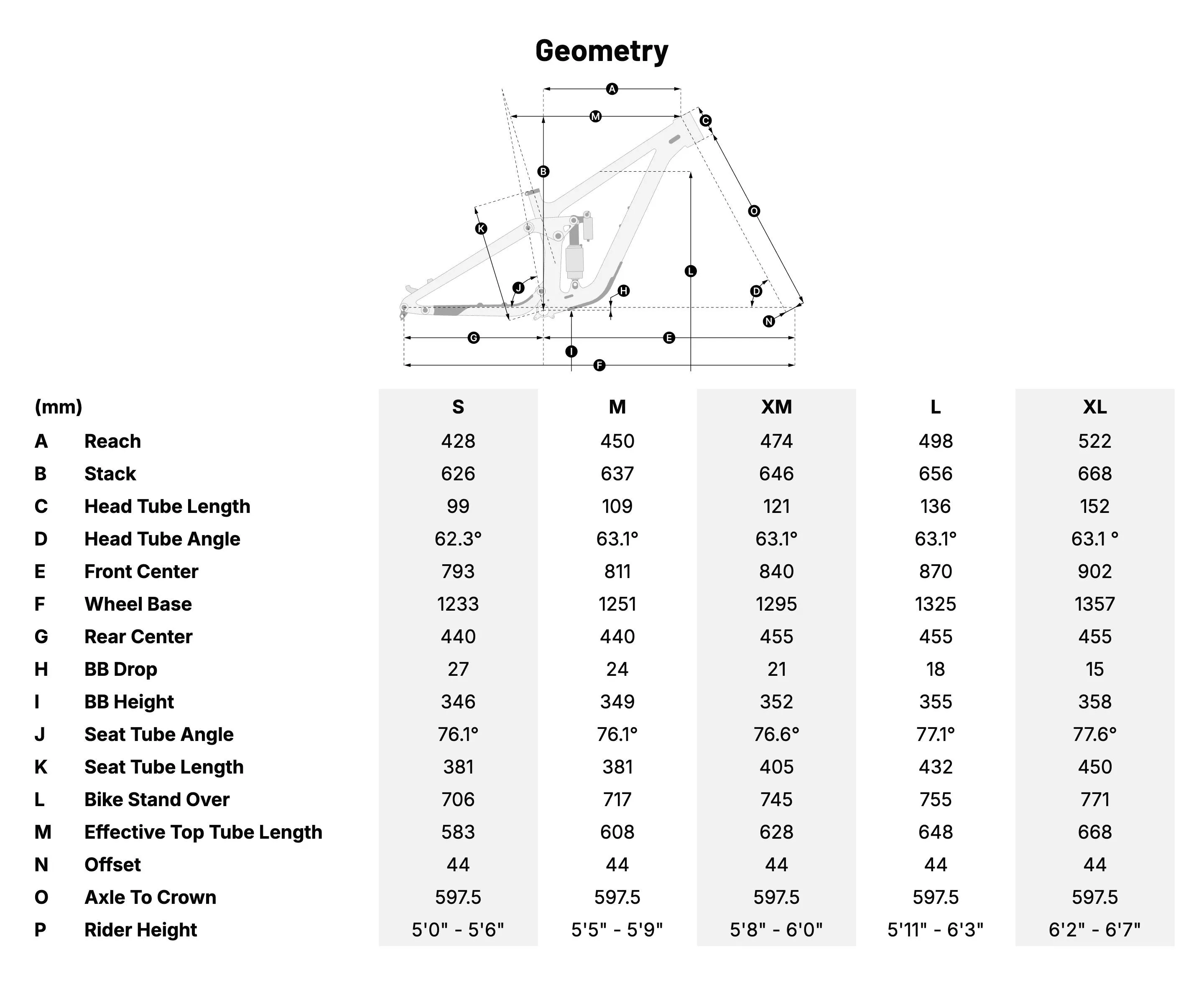 Ibis Oso 2 HD Geometry