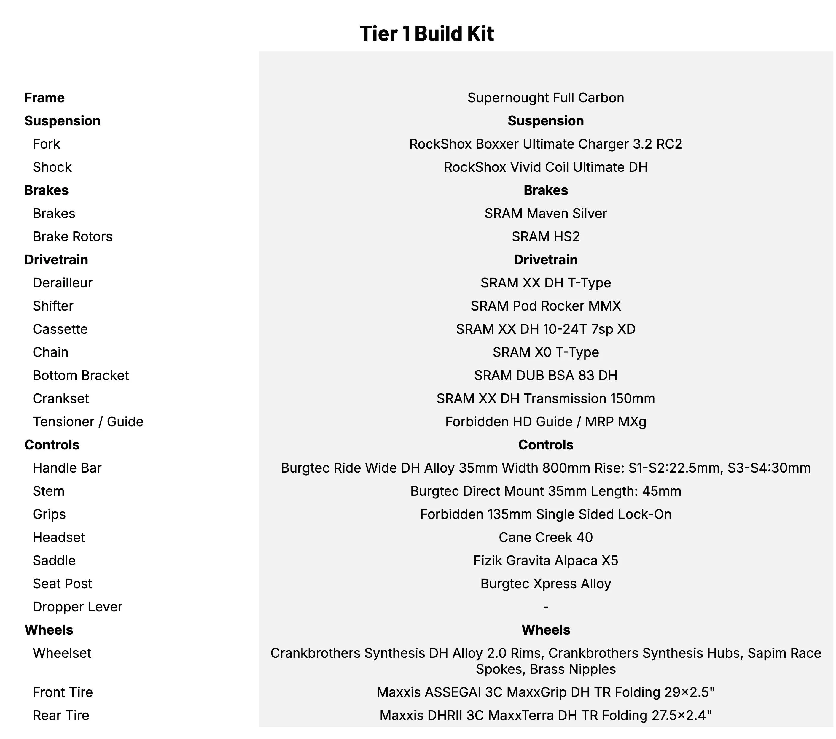 Forbidden Supernought 2026 Tier 1 Build Kit