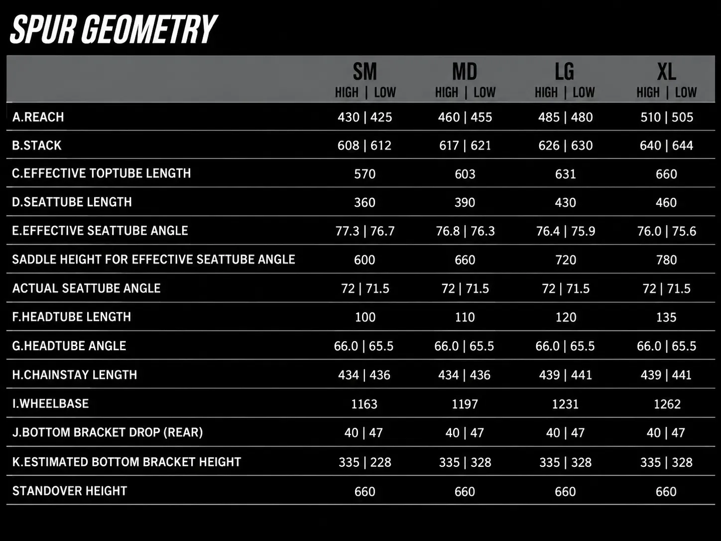 transition-spur-carbon-frameset-geometry