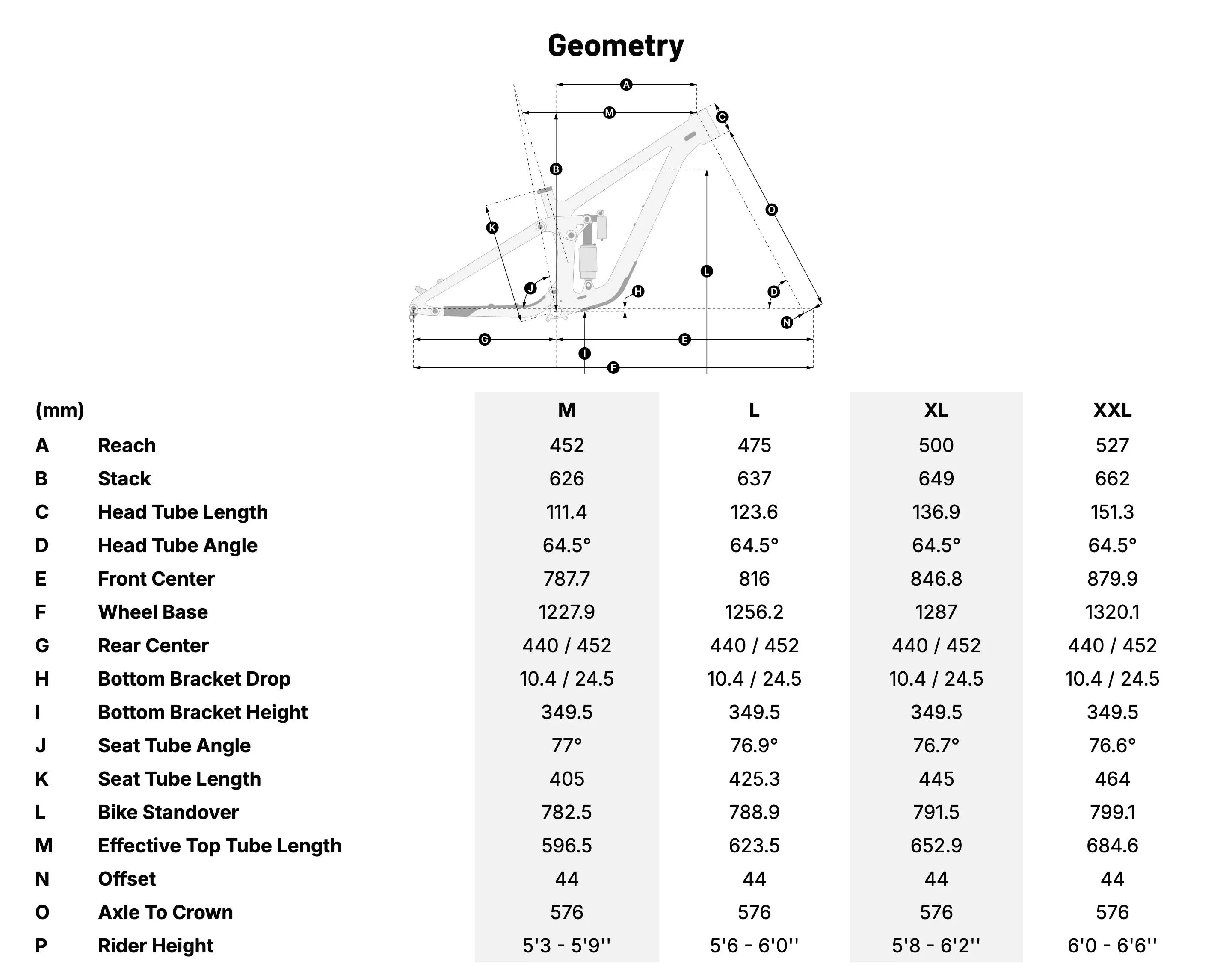 Amflow PR Geometry